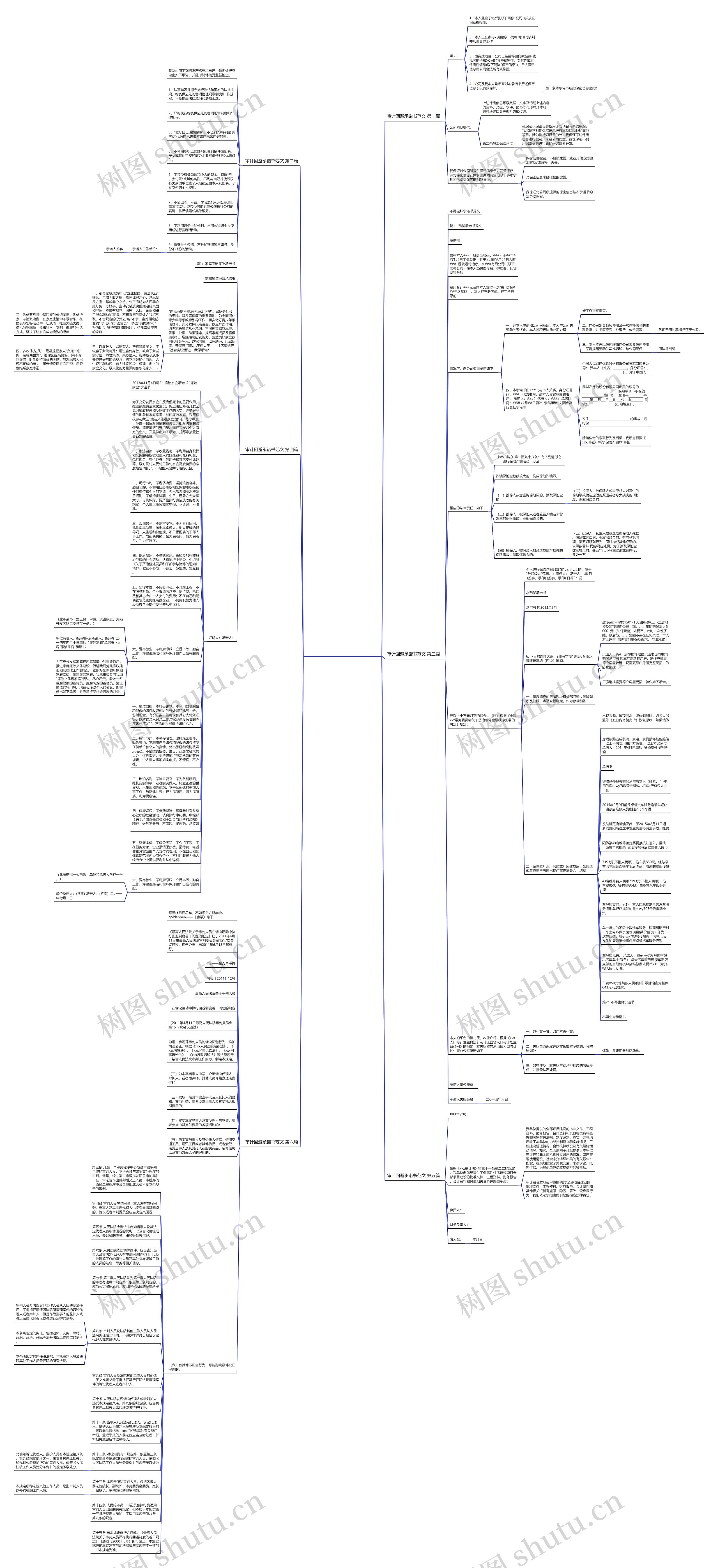 审计回避承诺书范文优选6篇思维导图