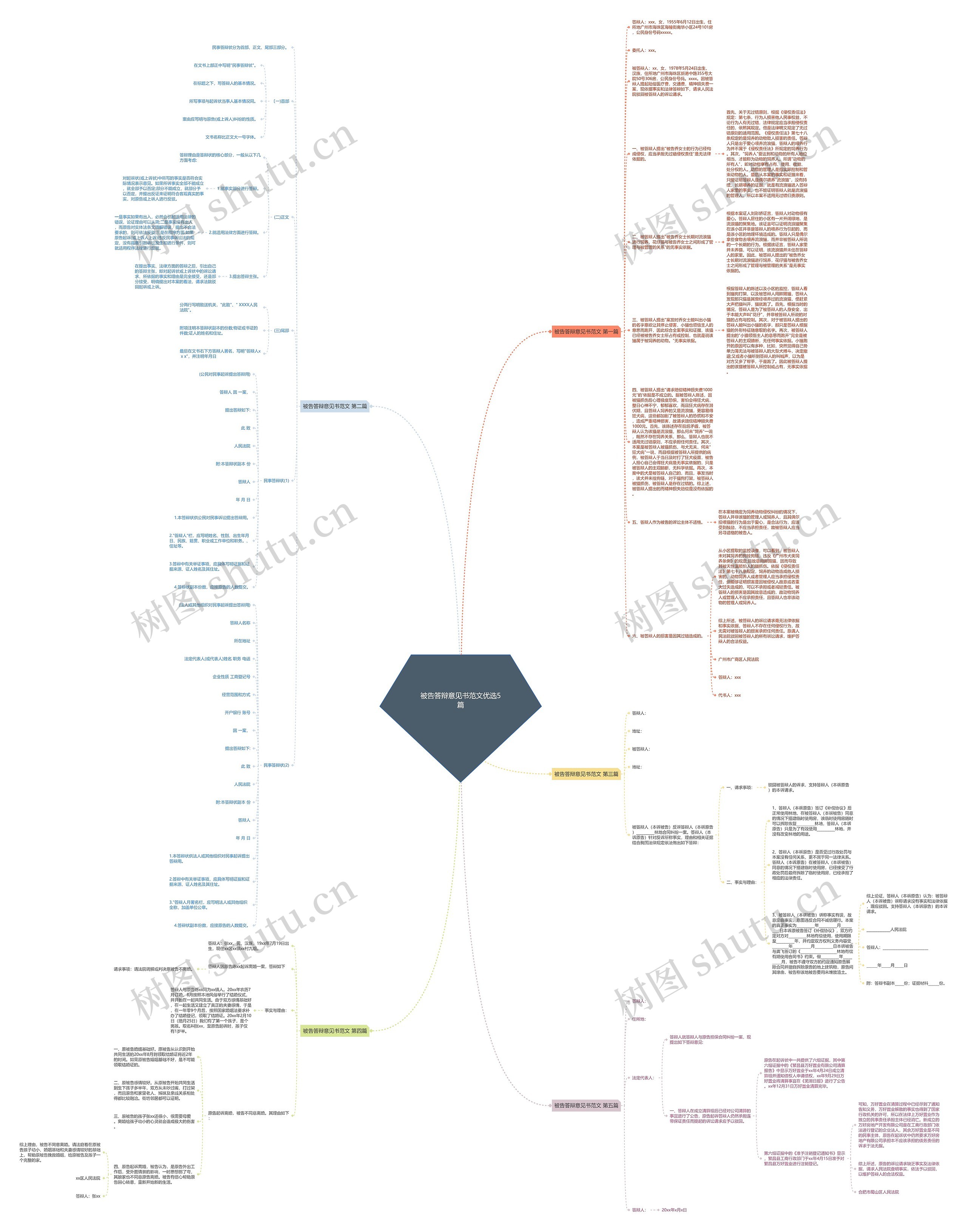 被告答辩意见书范文优选5篇思维导图