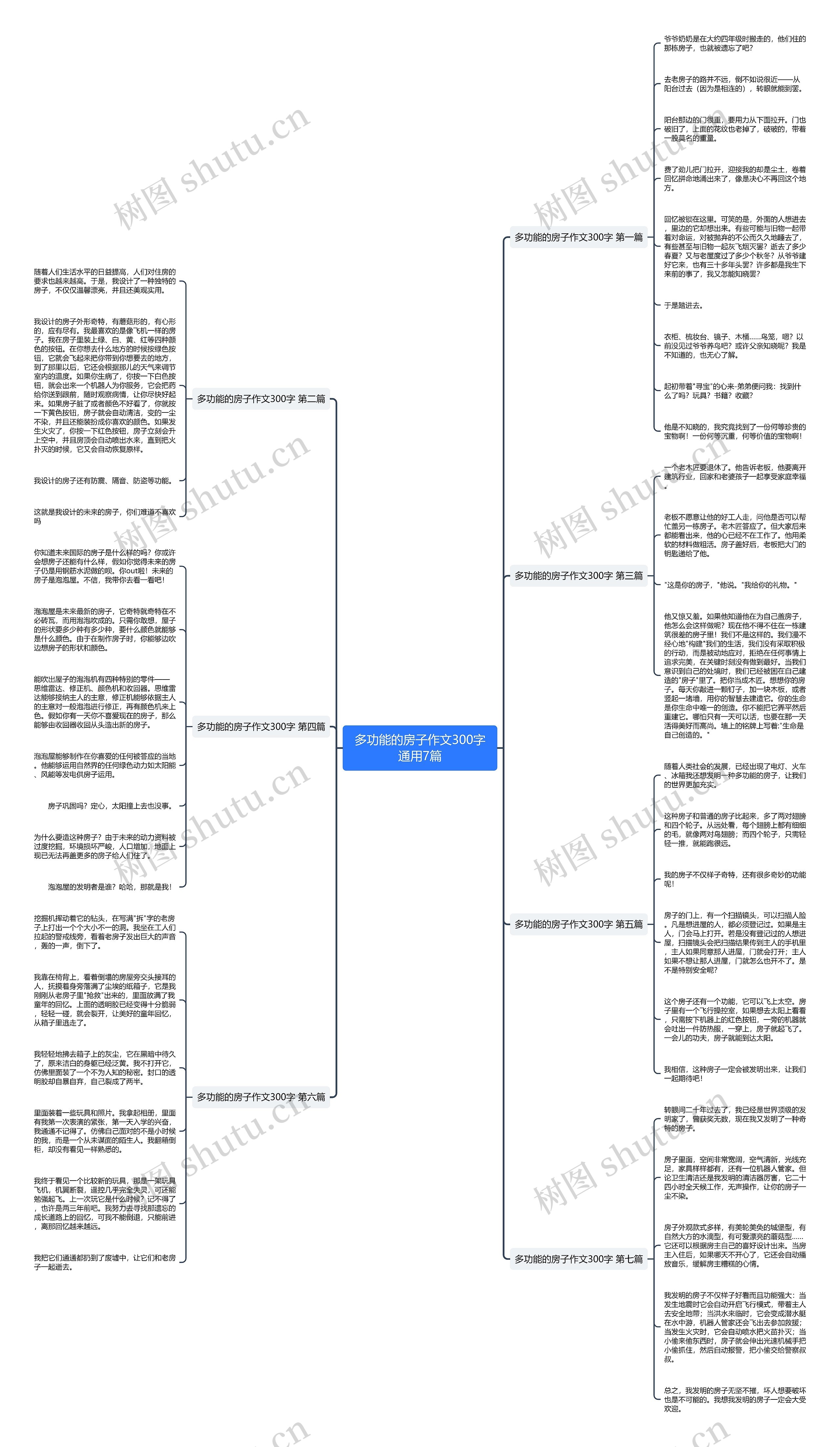 多功能的房子作文300字通用7篇思维导图