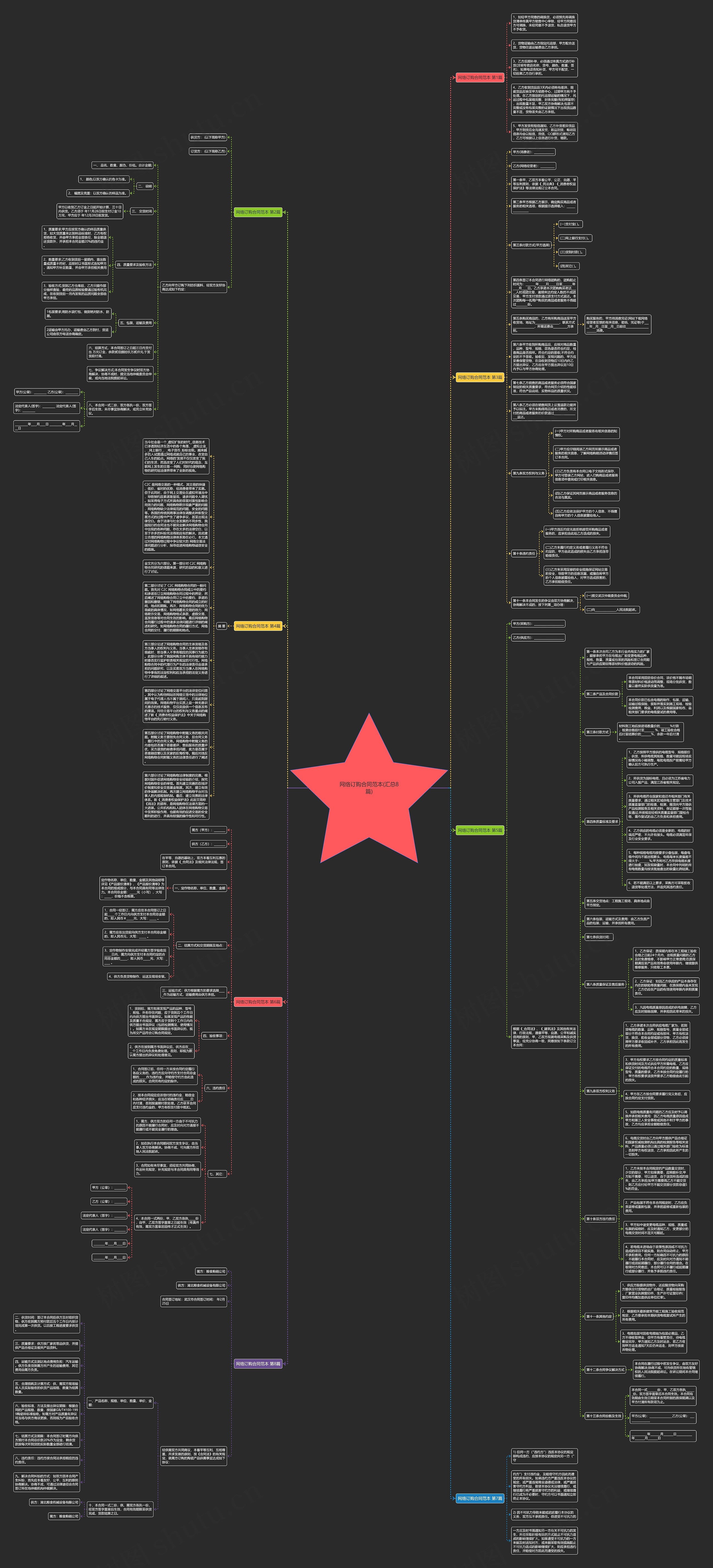 网络订购合同范本(汇总8篇)思维导图