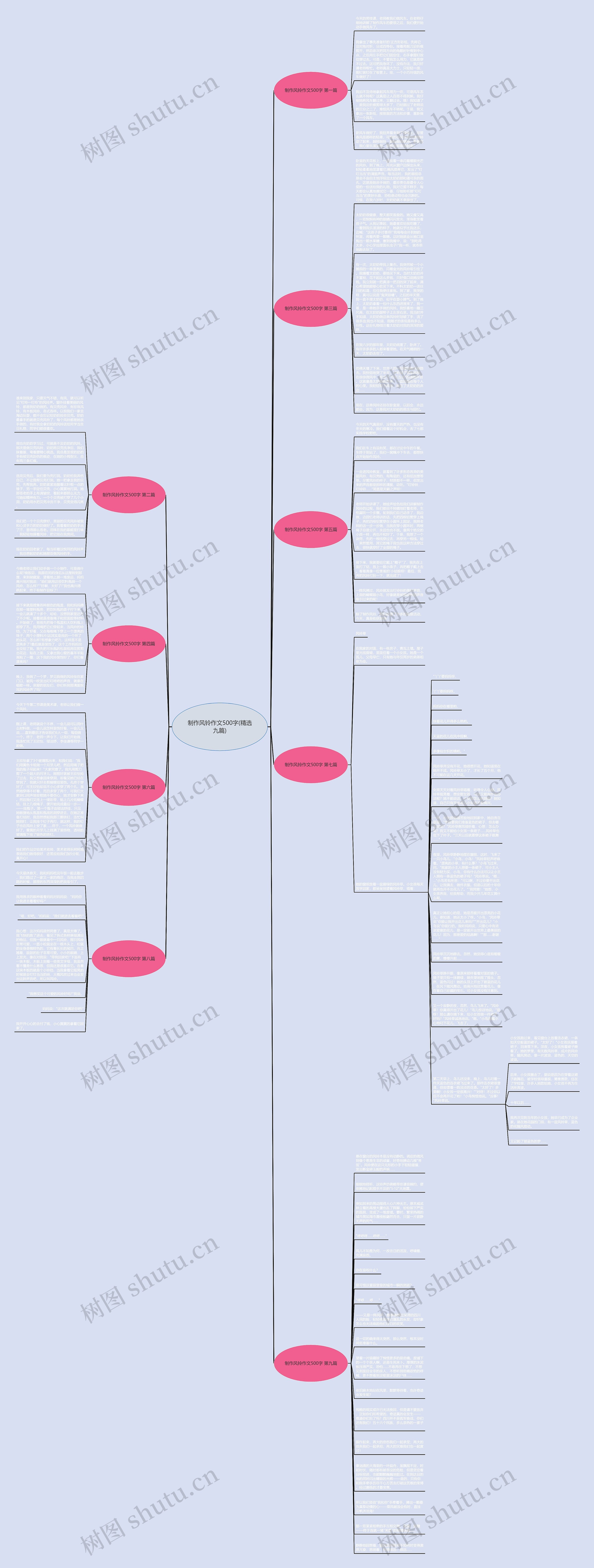 制作风铃作文500字(精选九篇)思维导图高清图 制作风铃作文500字(精选九篇)思维导图