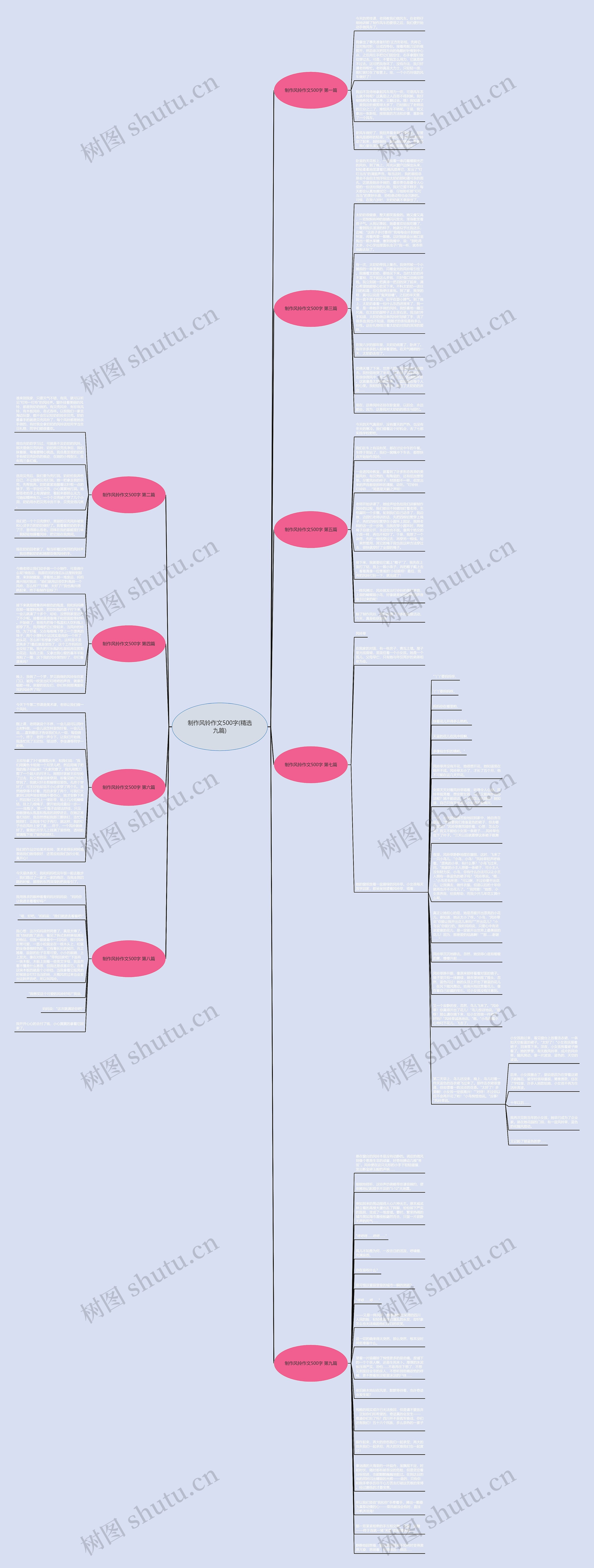 制作风铃作文500字(精选九篇)思维导图