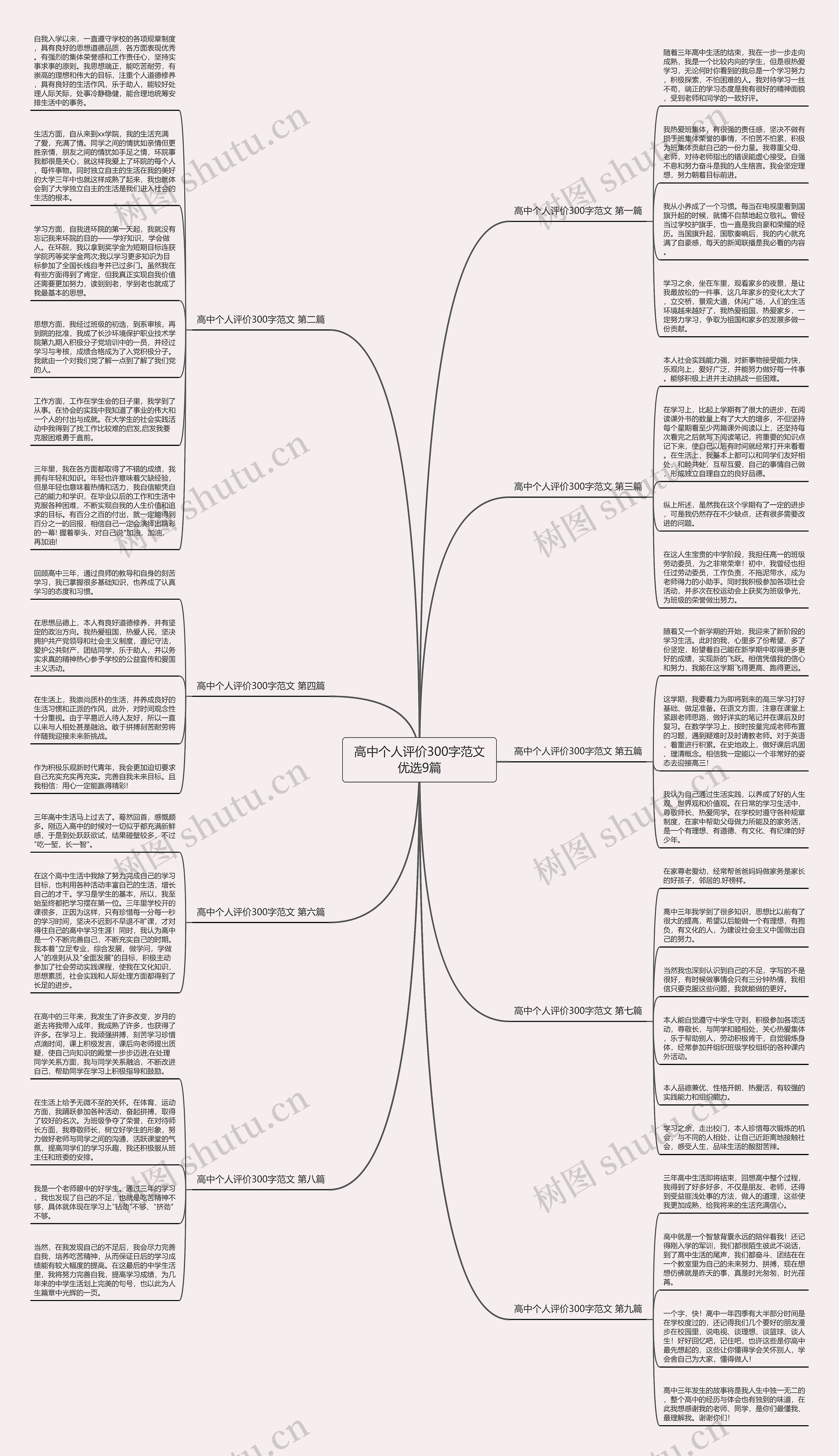 高中个人评价300字范文优选9篇思维导图高清图 高中个人评价300字范文优选9篇思维导图