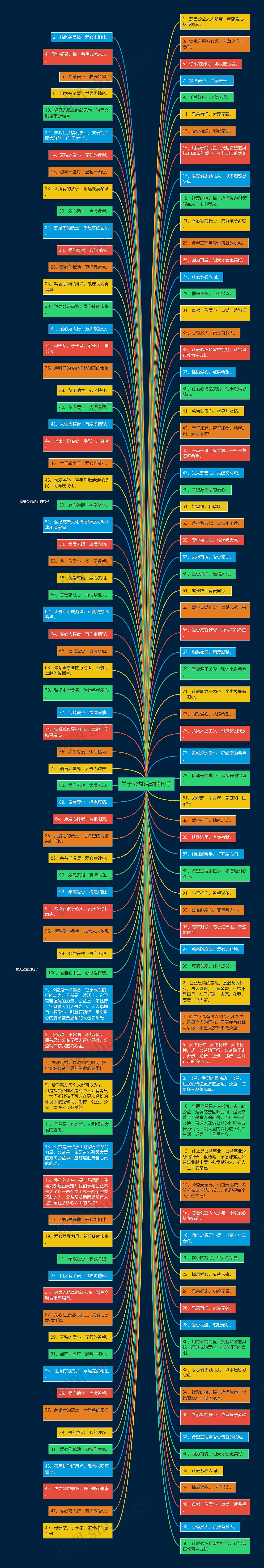 关于公益活动的句子思维导图