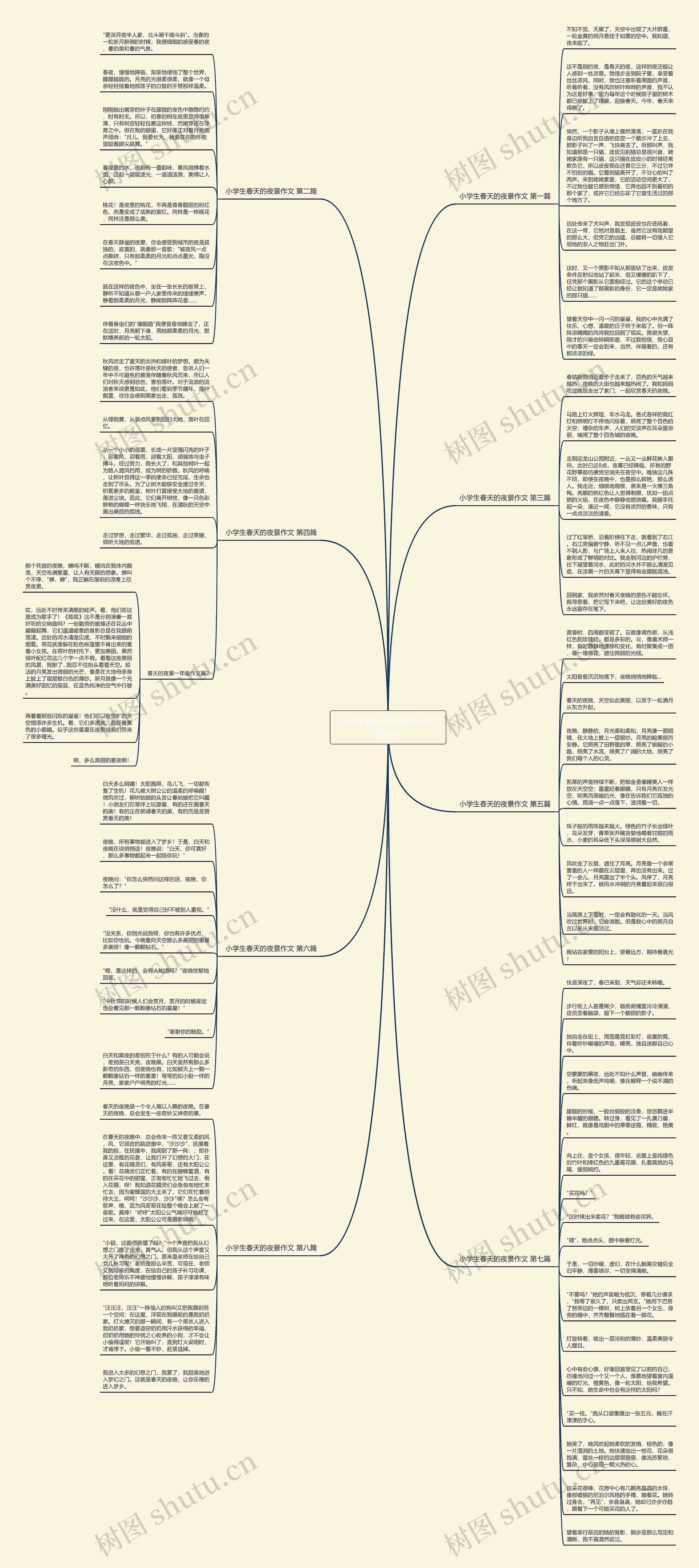 小学生春天的夜景作文优选8篇思维导图