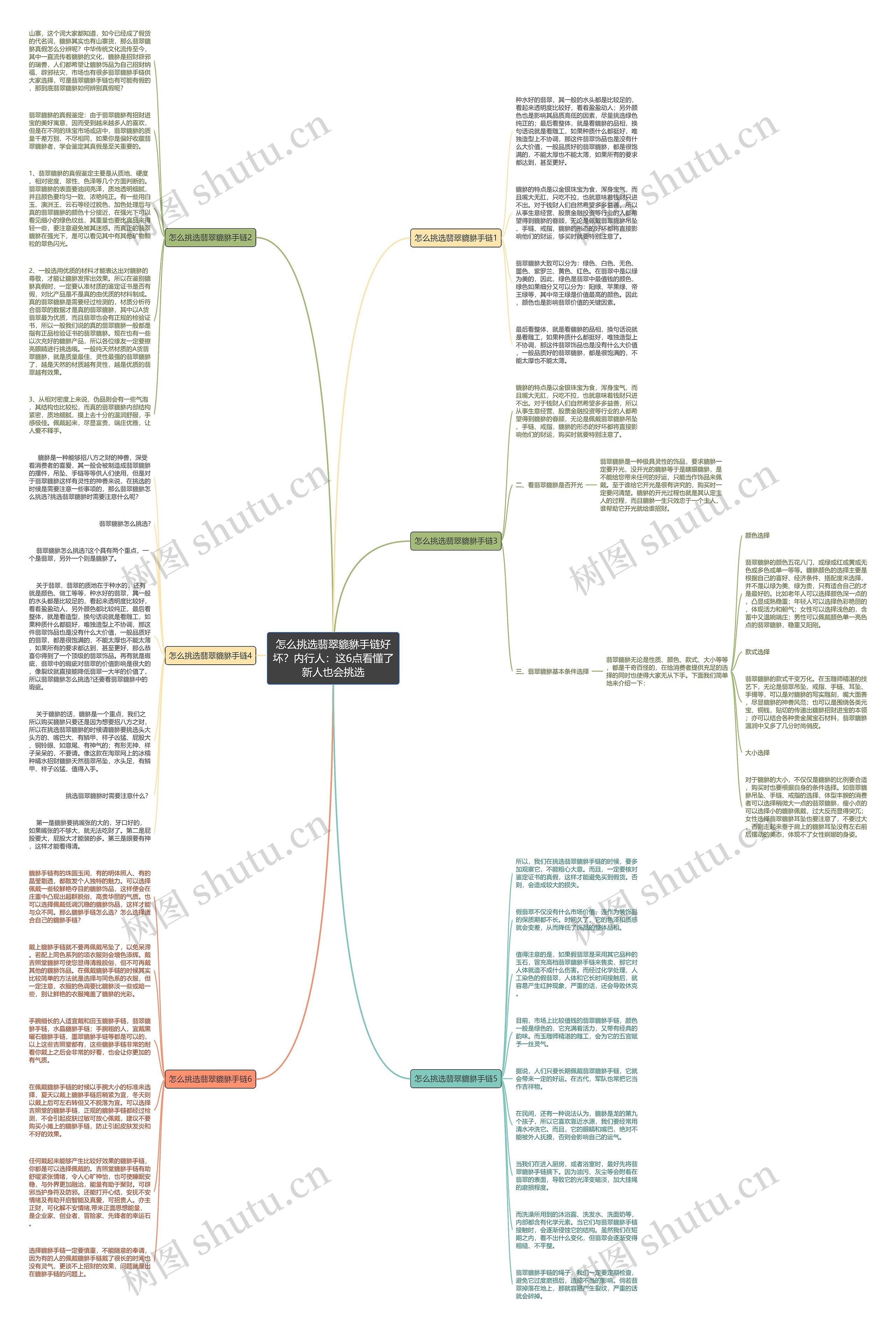怎么挑选翡翠貔貅手链好坏？内行人：这6点看懂了新人也会挑选思维导图
