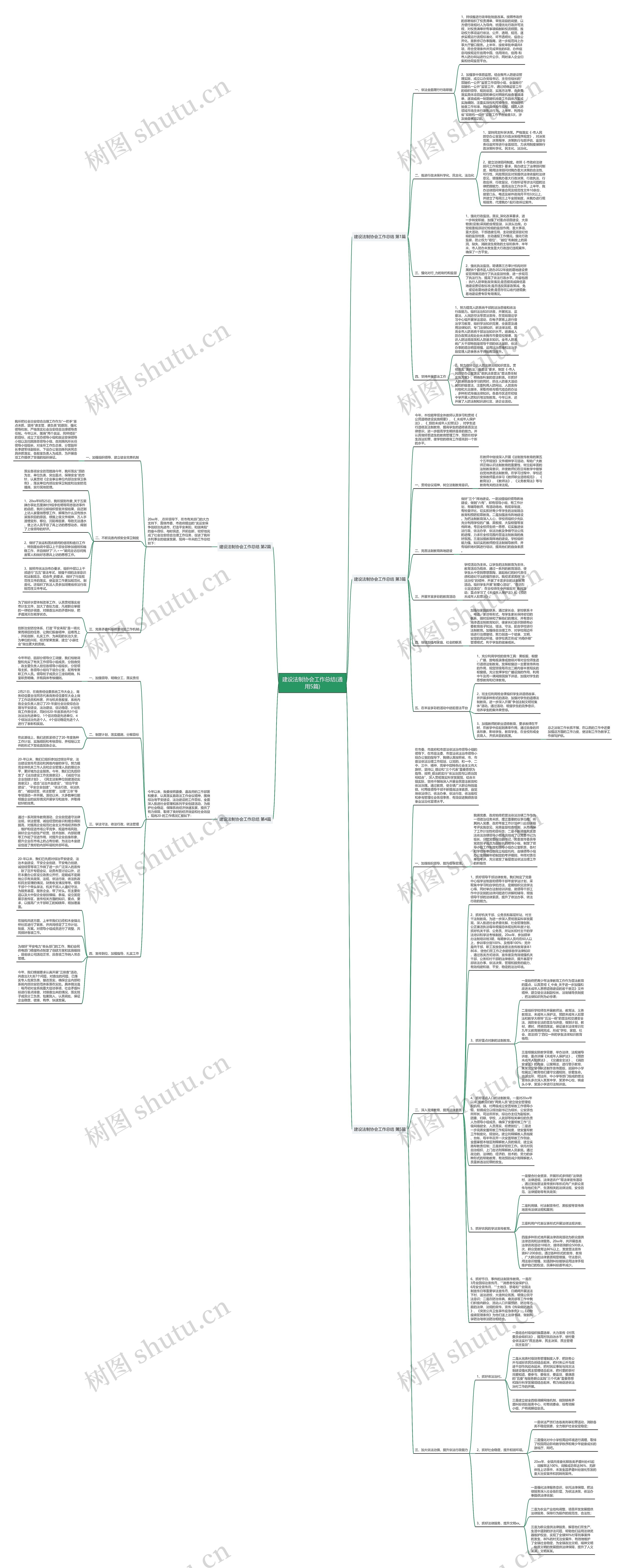 建设法制协会工作总结(通用5篇)思维导图