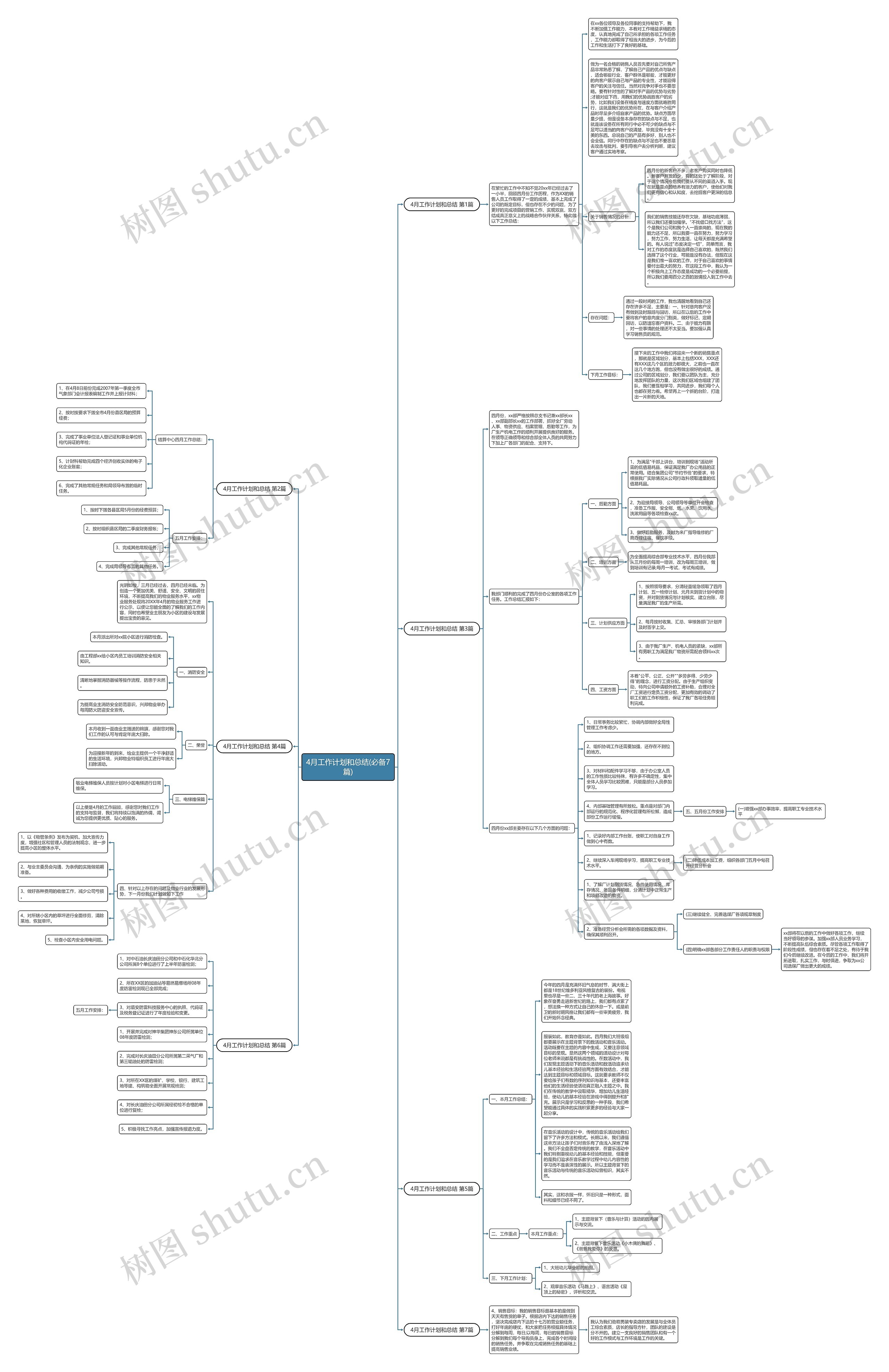 4月工作计划和总结(必备7篇)思维导图