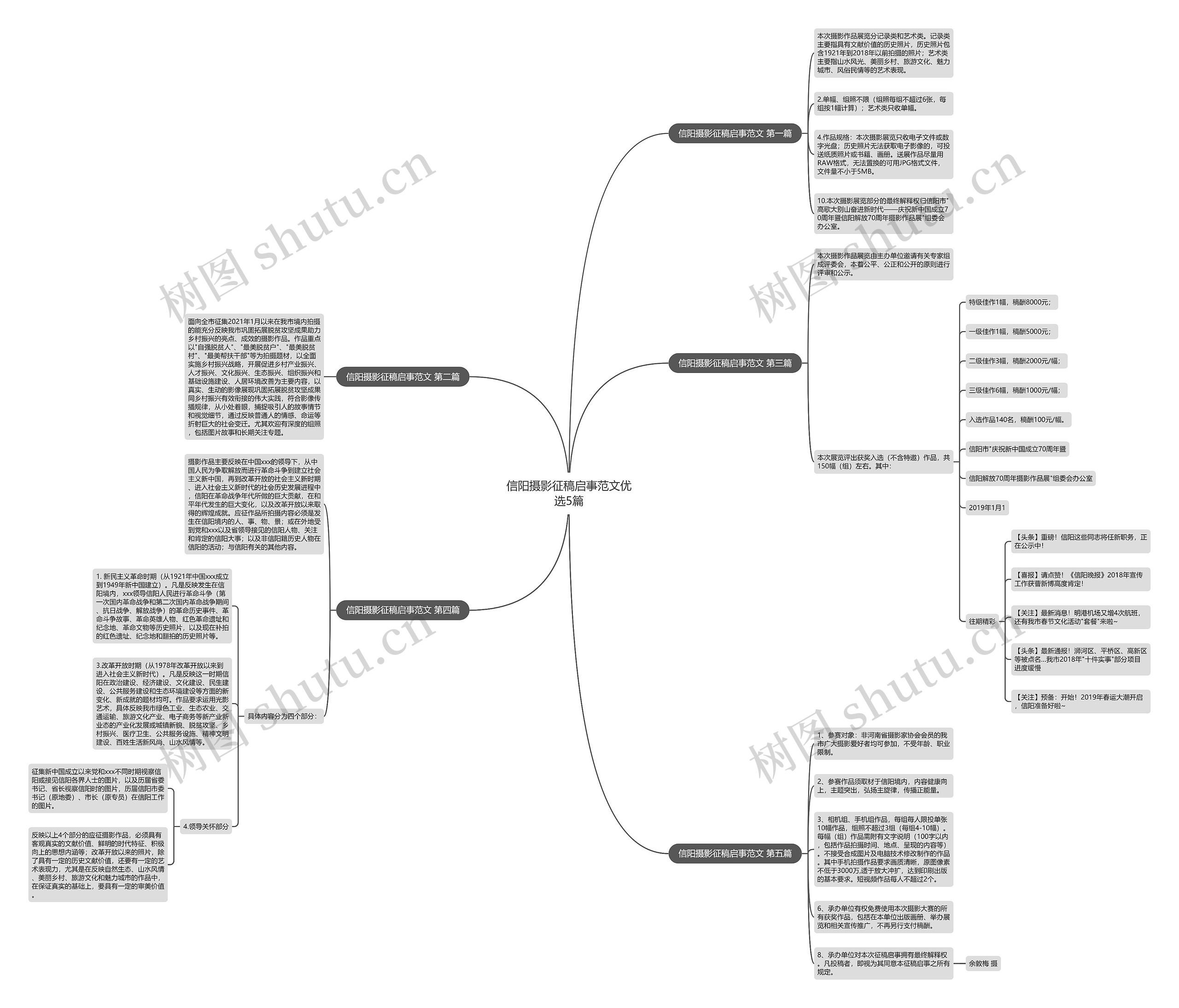 信阳摄影征稿启事范文优选5篇思维导图