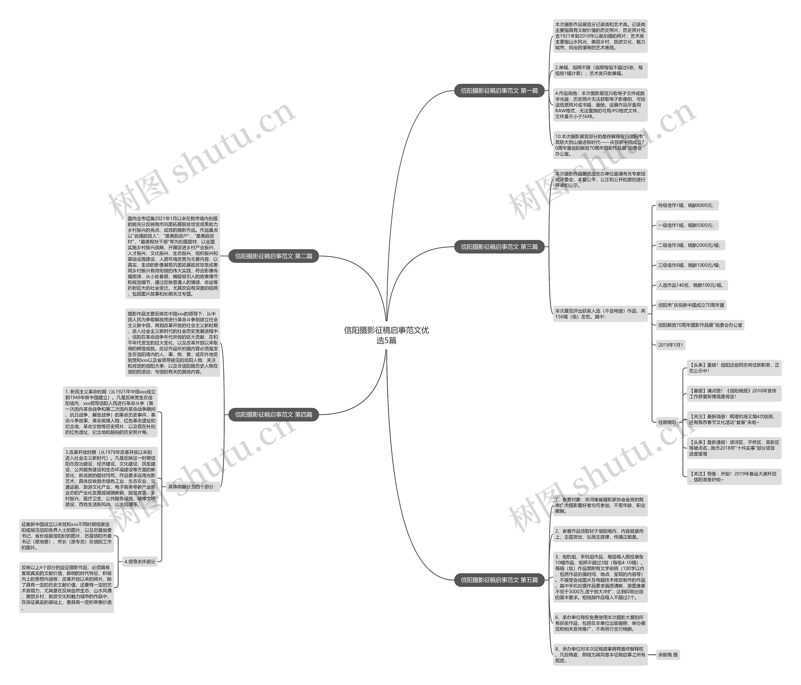 信阳摄影征稿启事范文优选5篇 信阳摄影征稿启事范文优选5篇