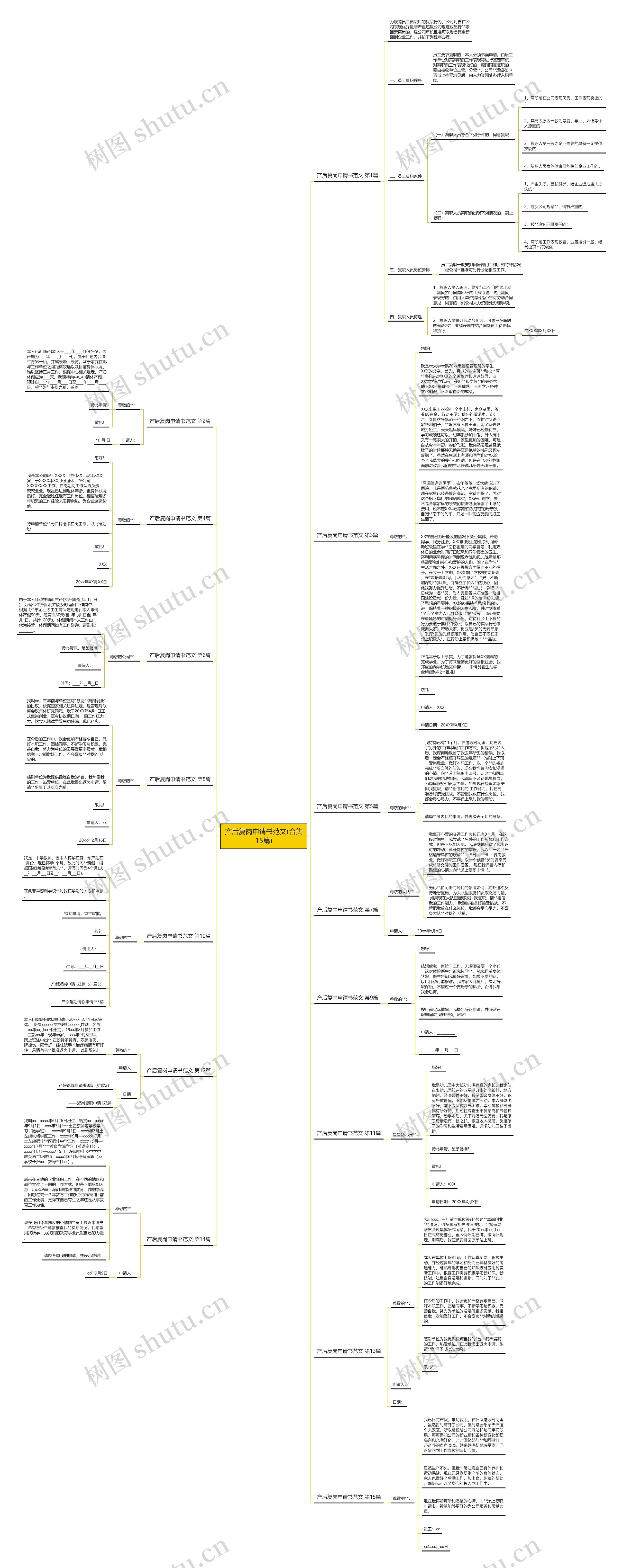 产后复岗申请书范文(合集15篇)思维导图