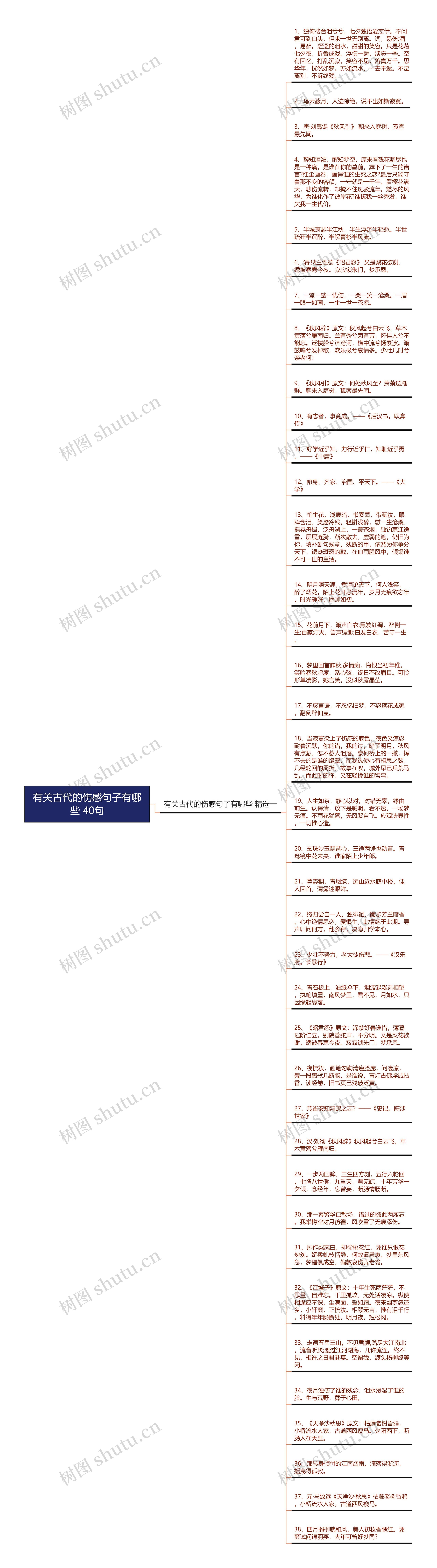 有关古代的伤感句子有哪些 40句