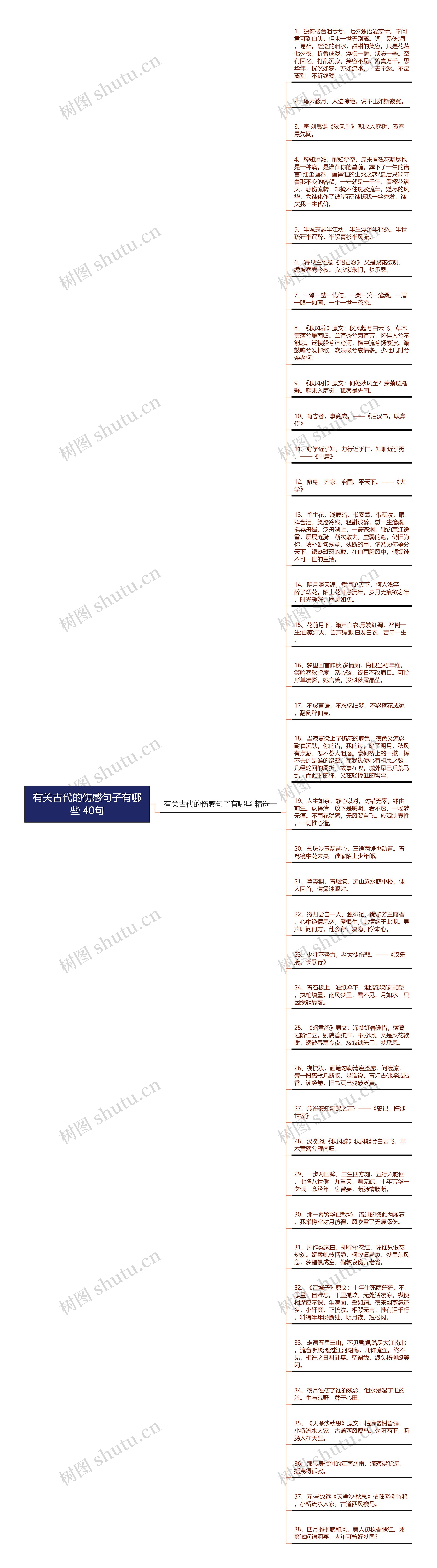 有关古代的伤感句子有哪些 40句思维导图