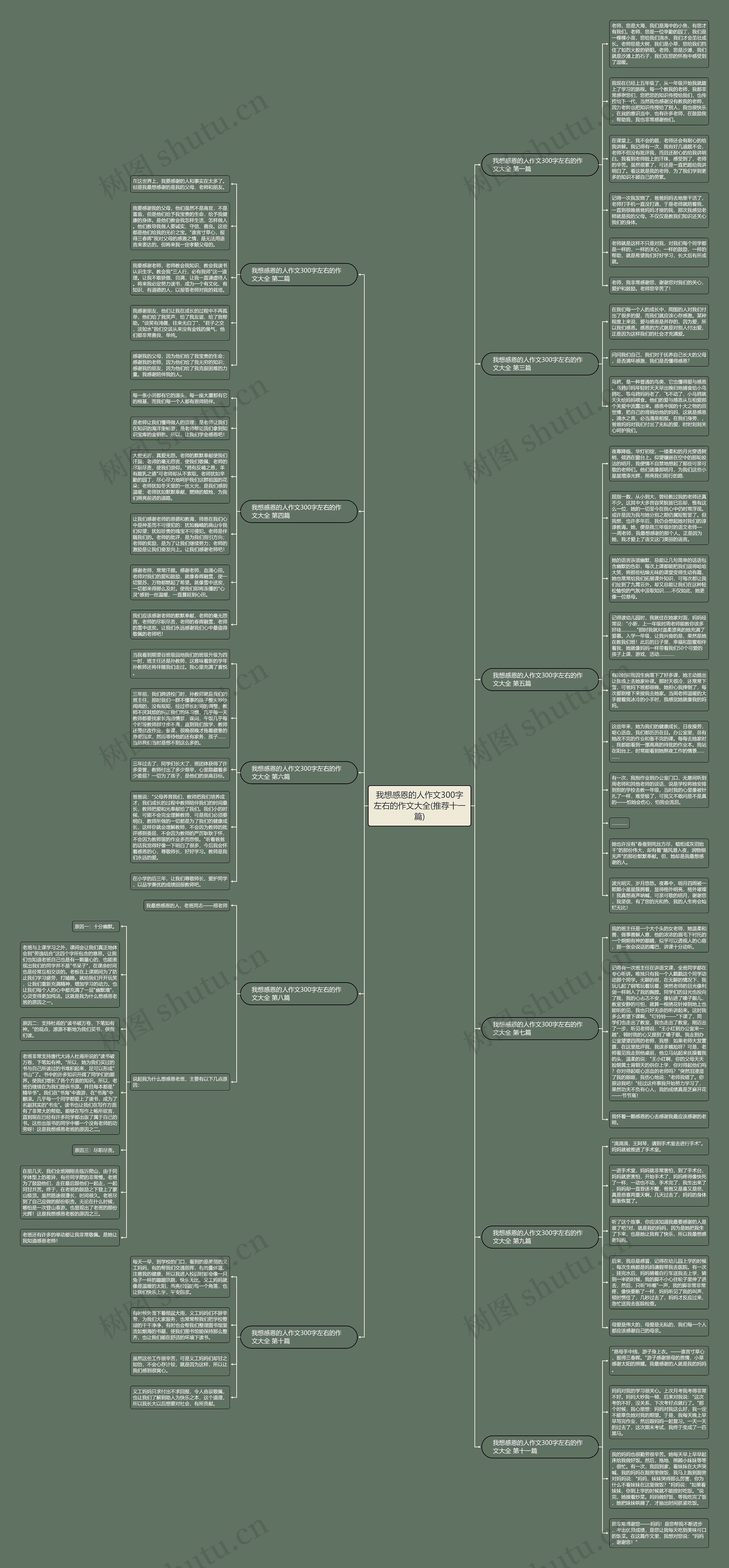 我想感恩的人作文300字左右的作文大全(推荐十一篇)思维导图高清图 我想感恩的人作文300字左右的作文大全(推荐十一篇)思维导图