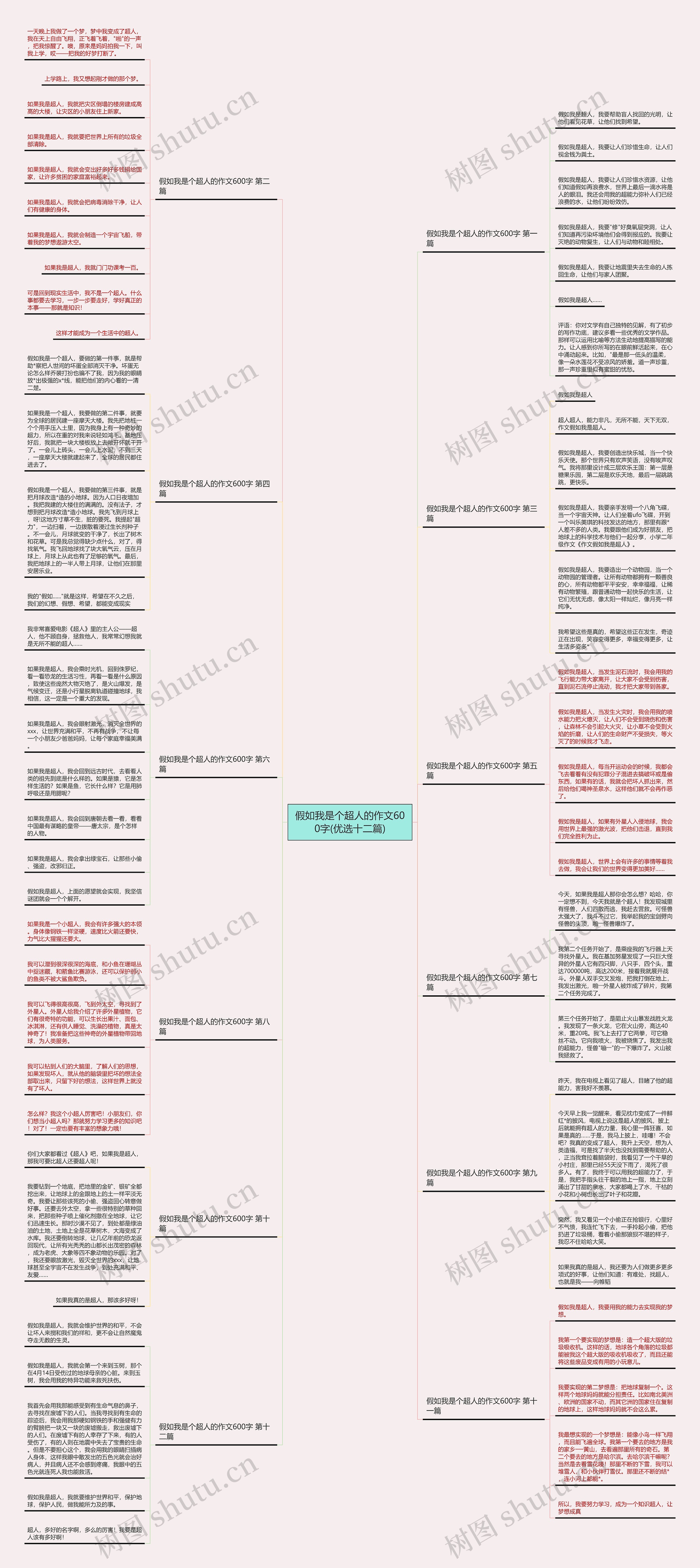 假如我是个超人的作文600字(优选十二篇)思维导图