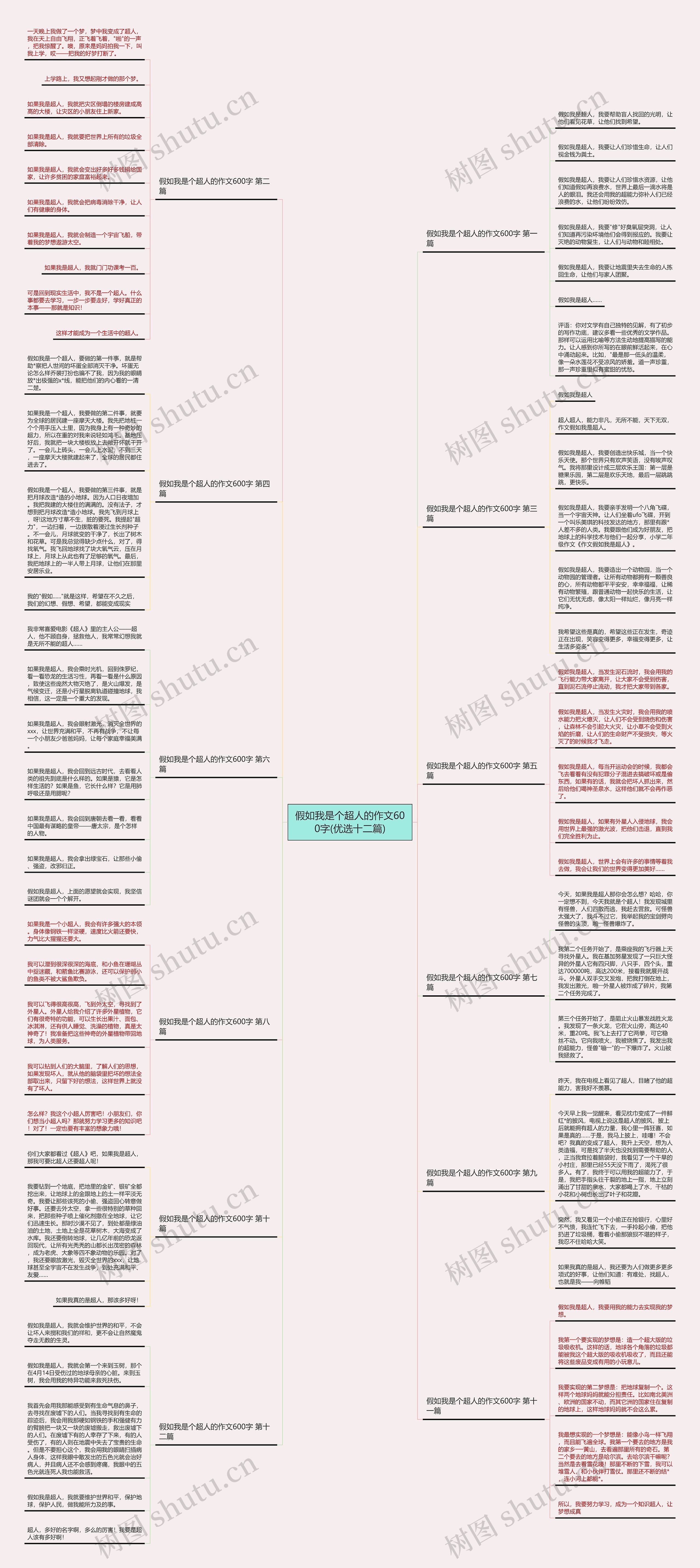 假如我是个超人的作文600字(优选十二篇) 假如我是个超人的作文600字(优选十二篇)