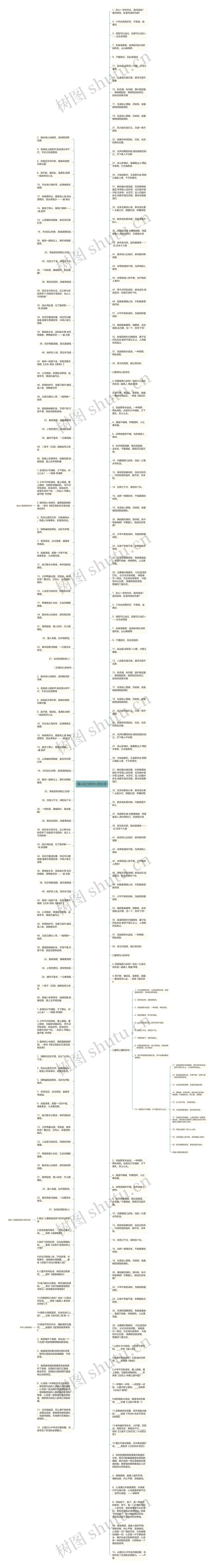 遵从自己的内心的古语思维导图