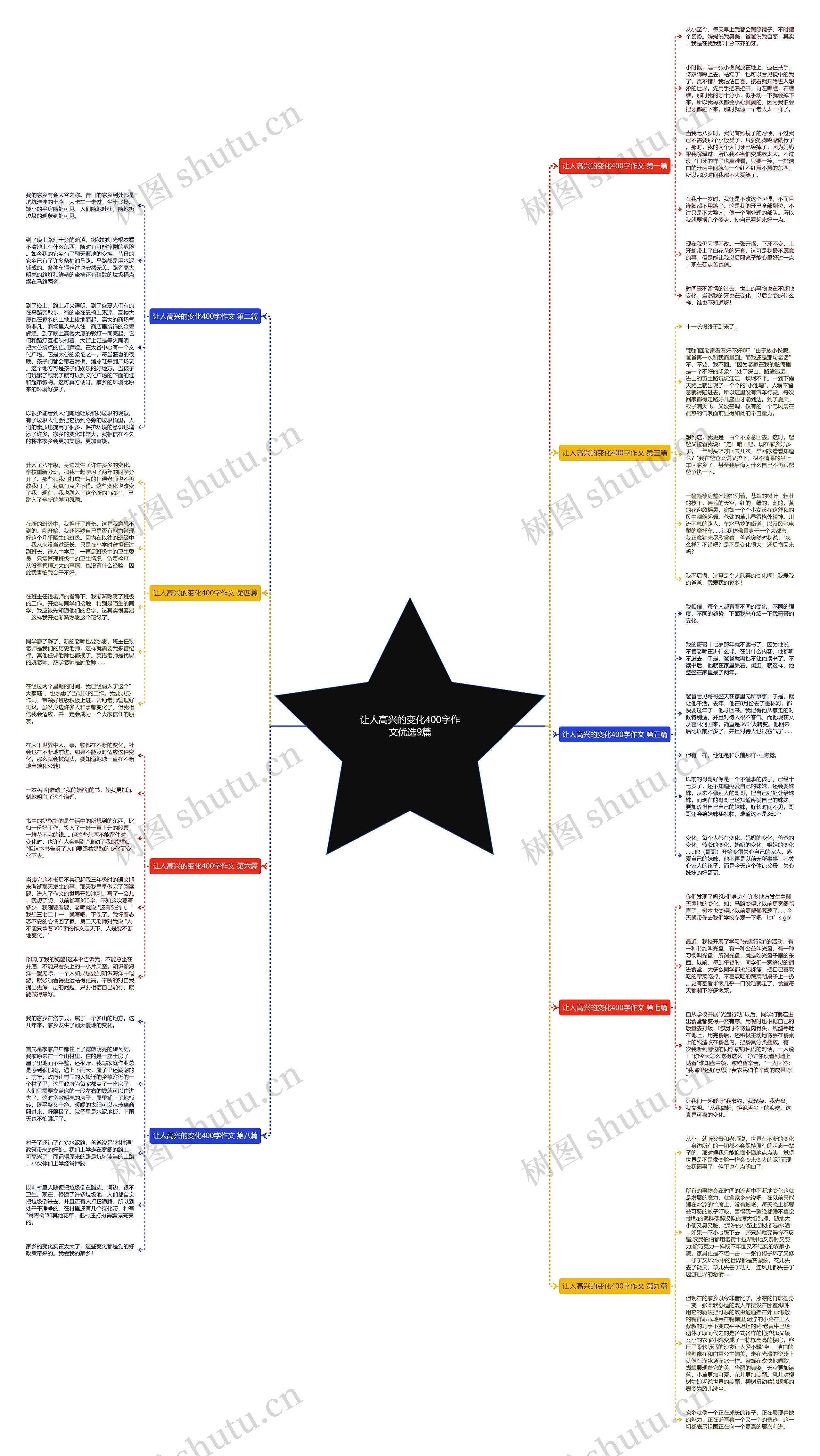 让人高兴的变化400字作文优选9篇思维导图