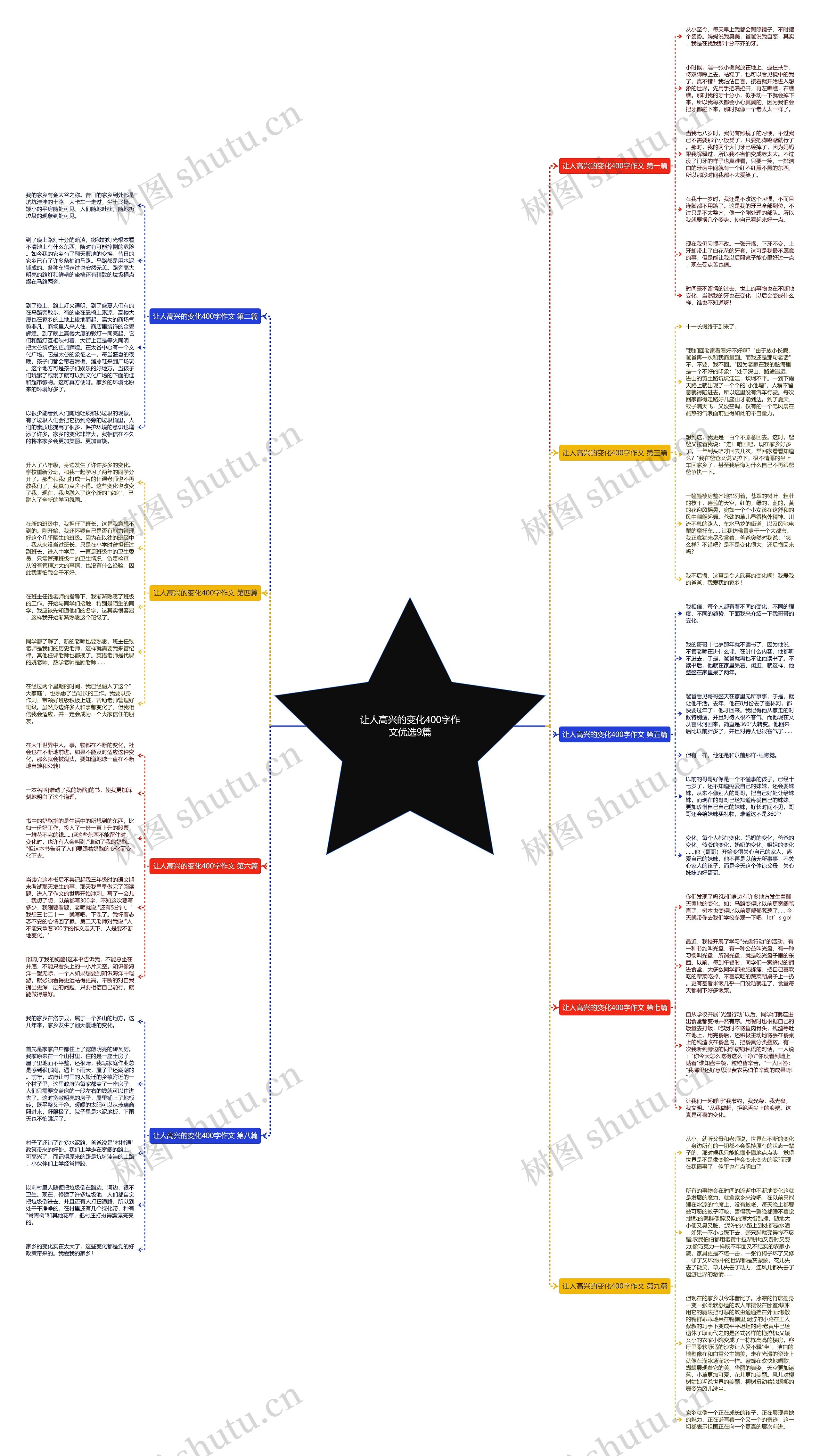 让人高兴的变化400字作文优选9篇 让人高兴的变化400字作文优选9篇