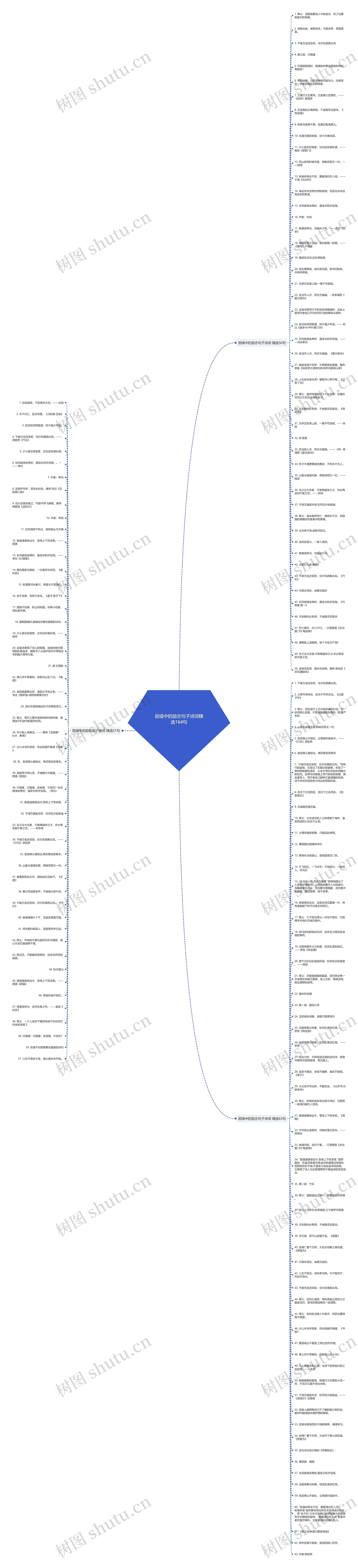 困境中的励志句子诗词精选164句思维导图