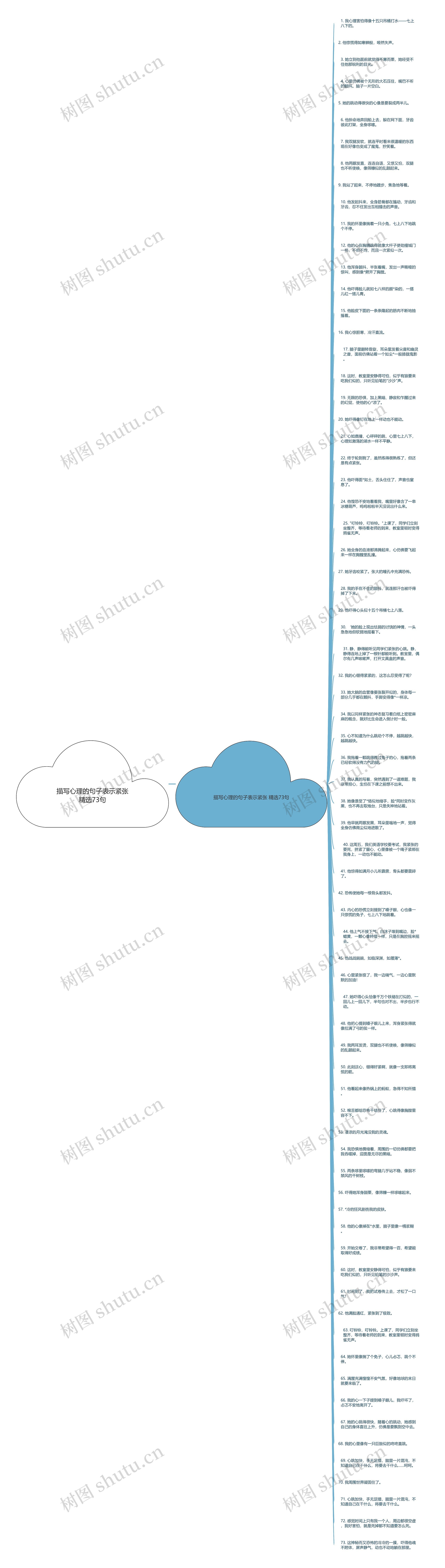 描写心理的句子表示紧张精选73句思维导图