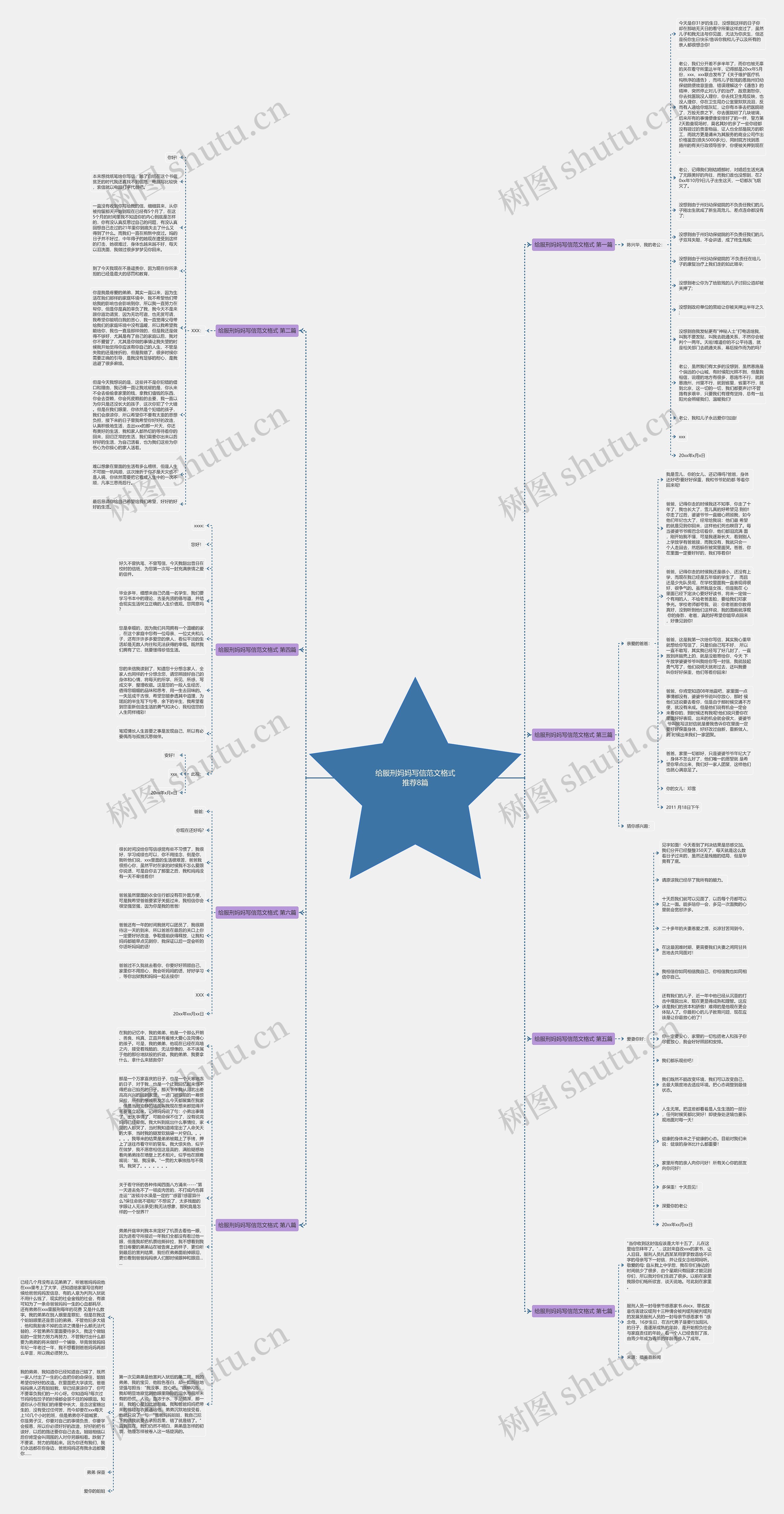给服刑妈妈写信范文格式推荐8篇思维导图