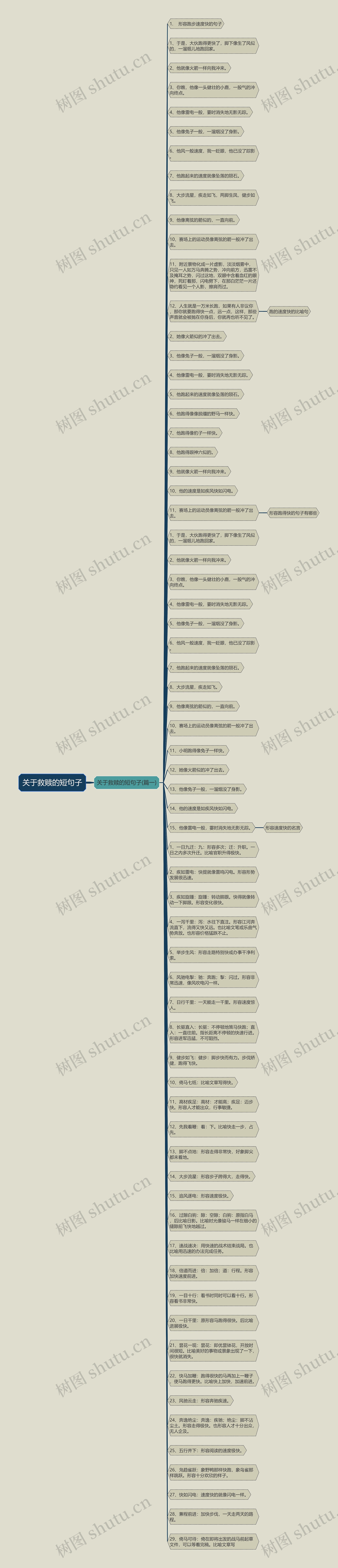 关于救赎的短句子思维导图