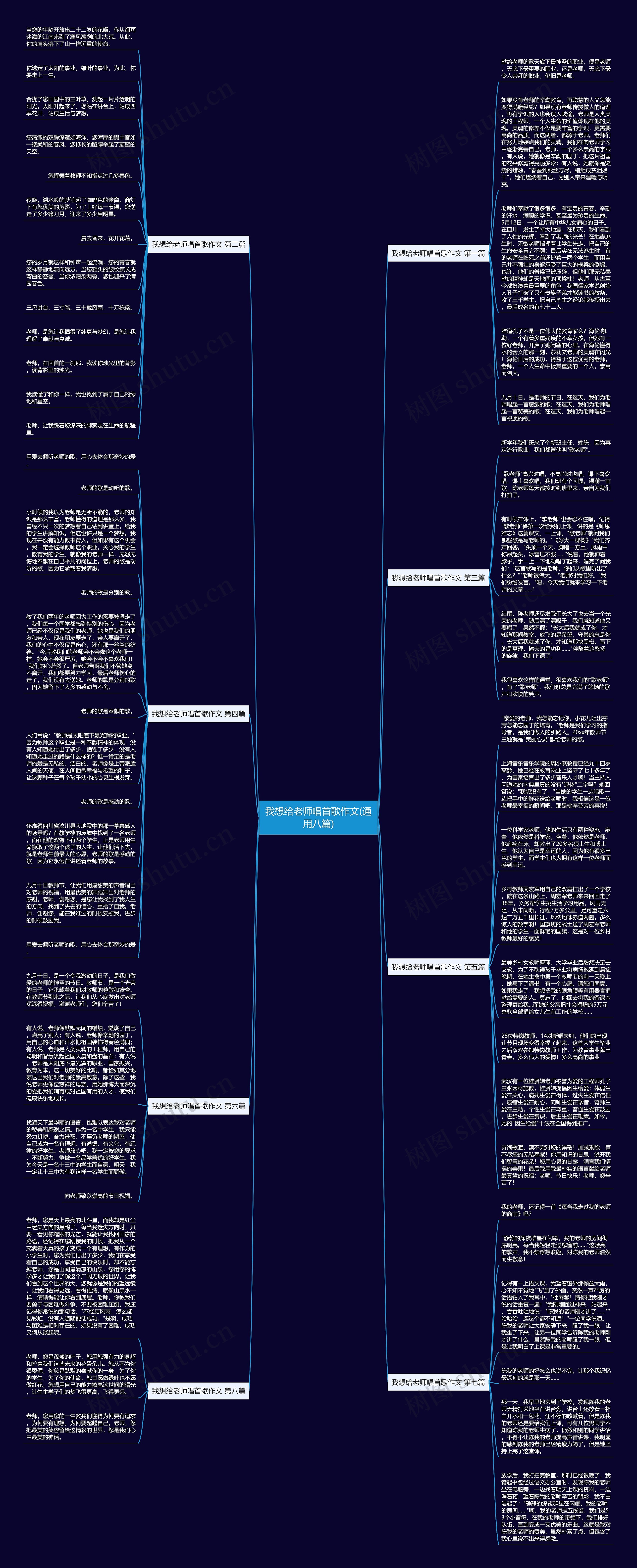 我想给老师唱首歌作文(通用八篇)思维导图