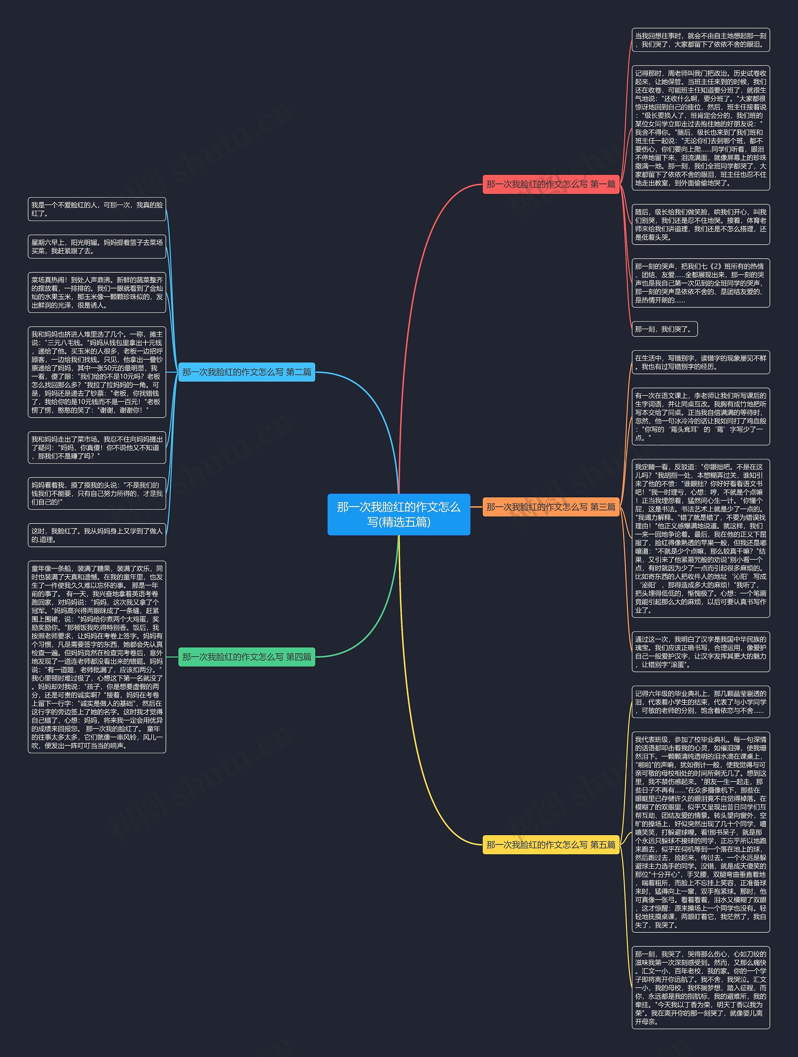 那一次我脸红的作文怎么写(精选五篇)思维导图