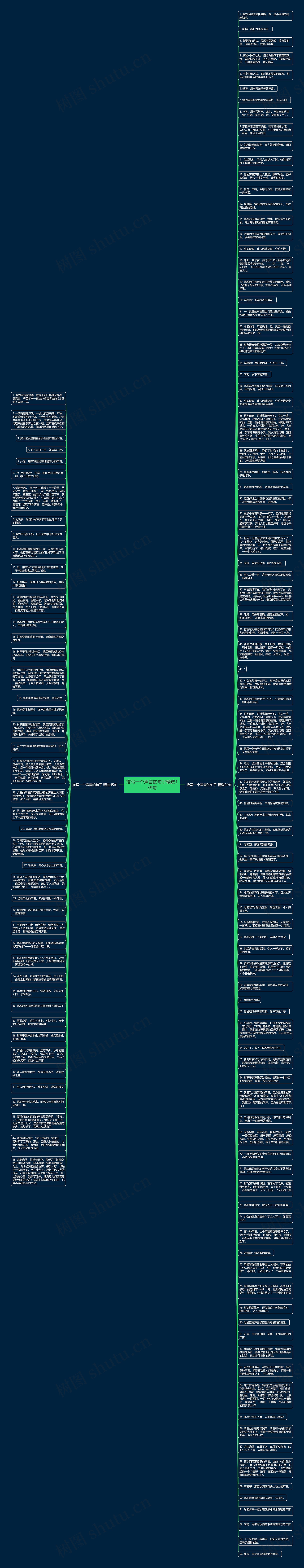 描写一个声音的句子精选139句思维导图