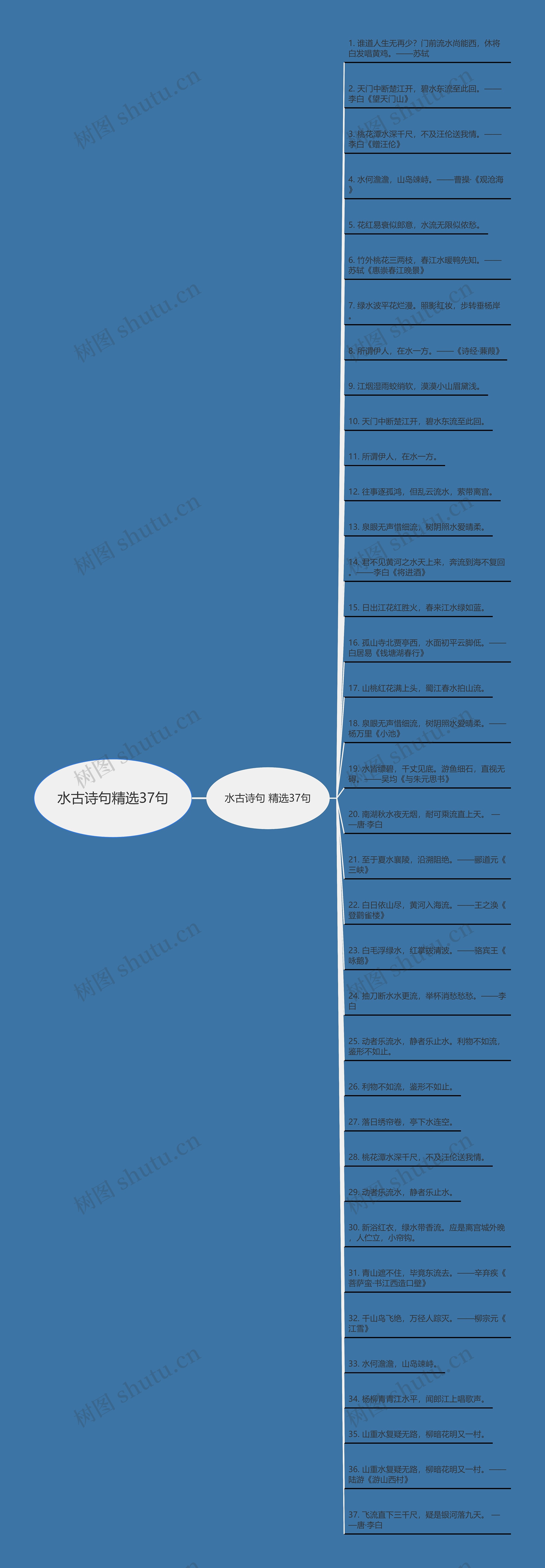 水古诗句精选37句思维导图