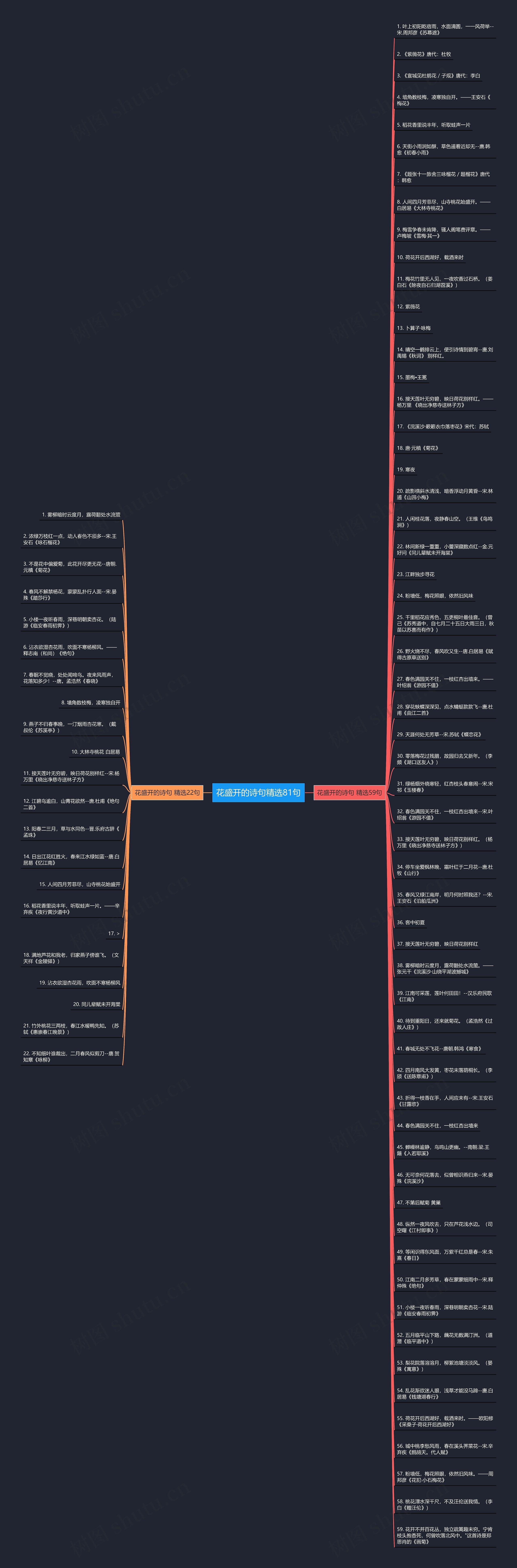 花盛开的诗句精选81句思维导图