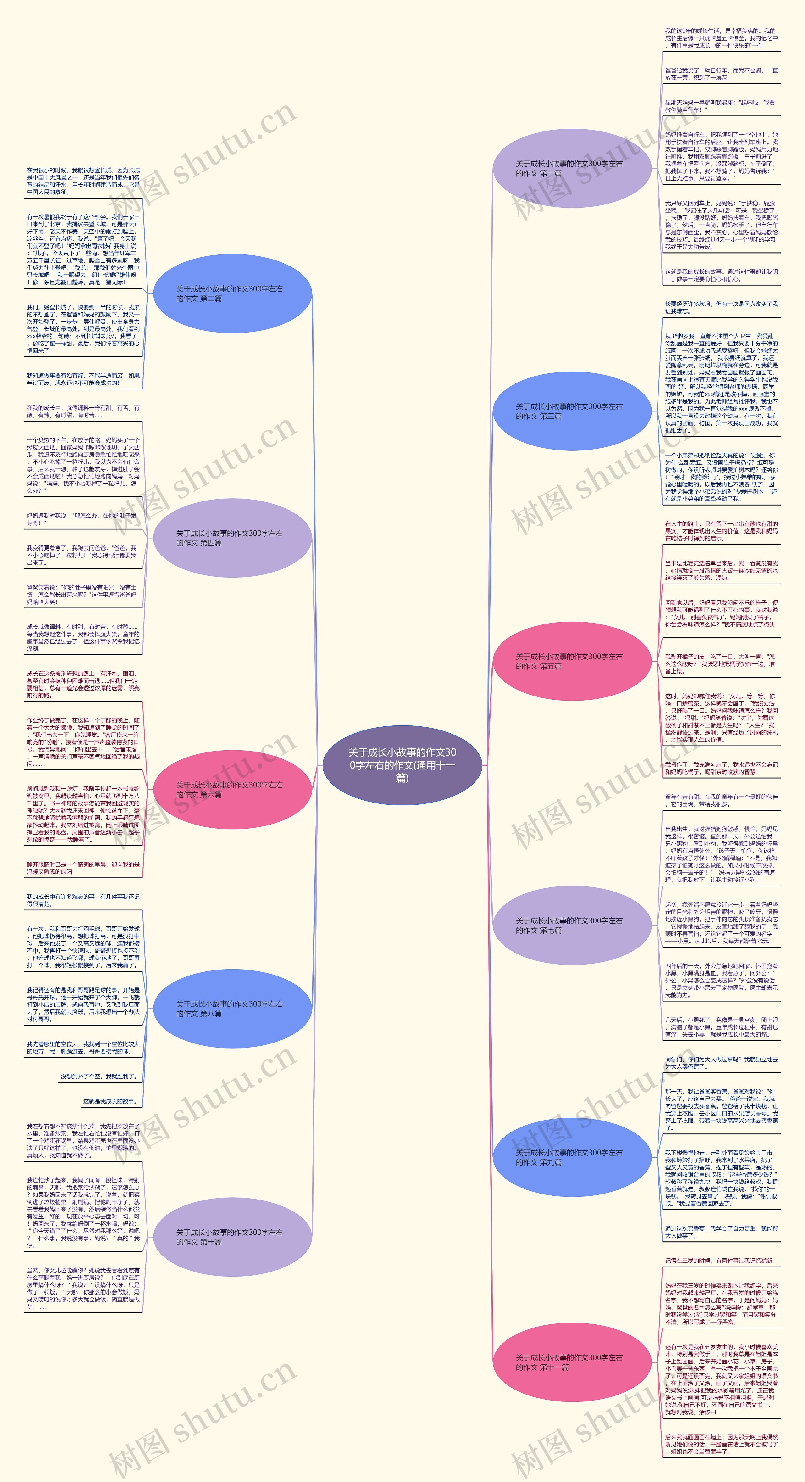 关于成长小故事的作文300字左右的作文(通用十一篇)思维导图