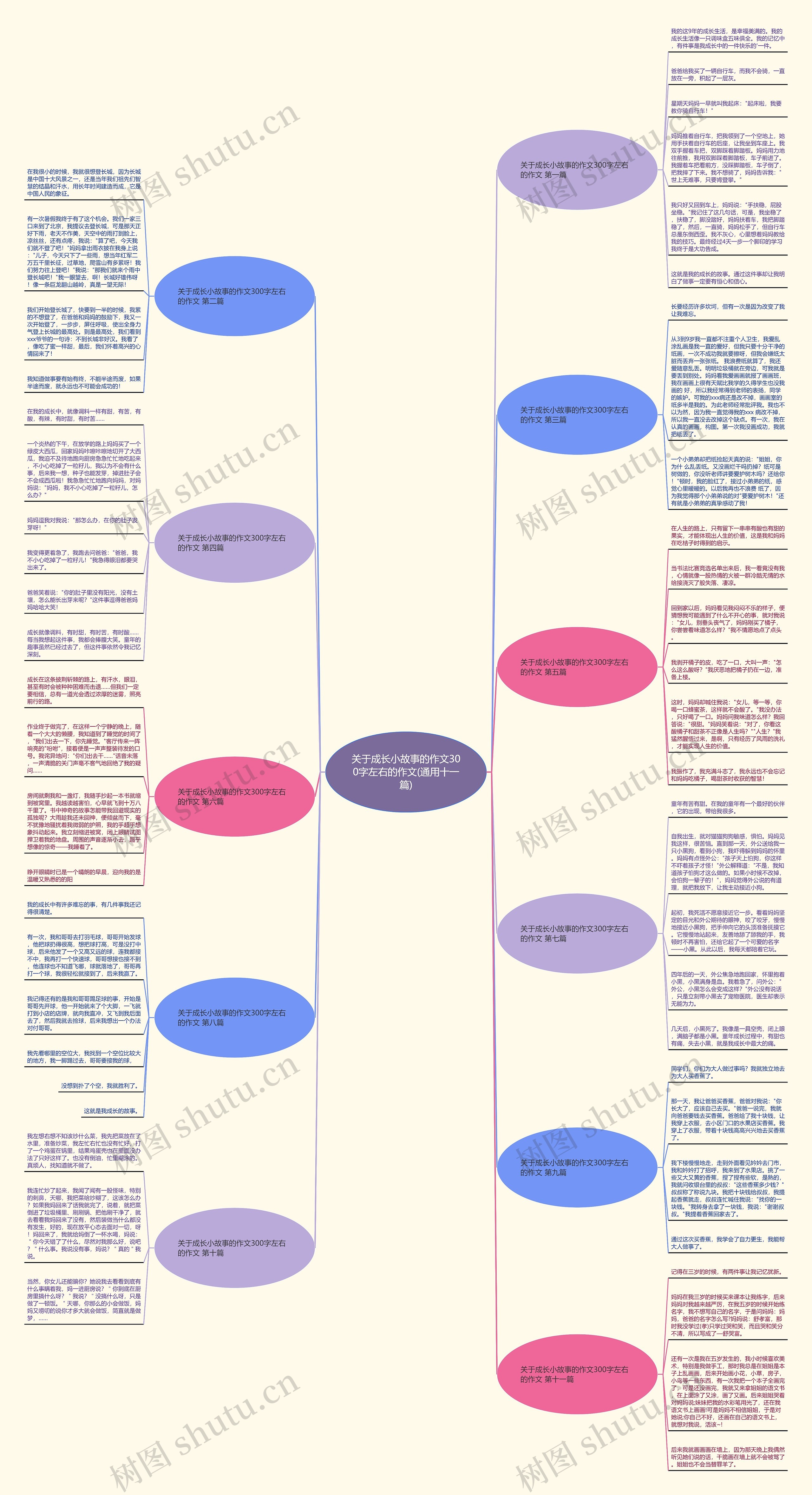 关于成长小故事的作文300字左右的作文(通用十一篇) 关于成长小故事的作文300字左右的作文(通用十一篇)