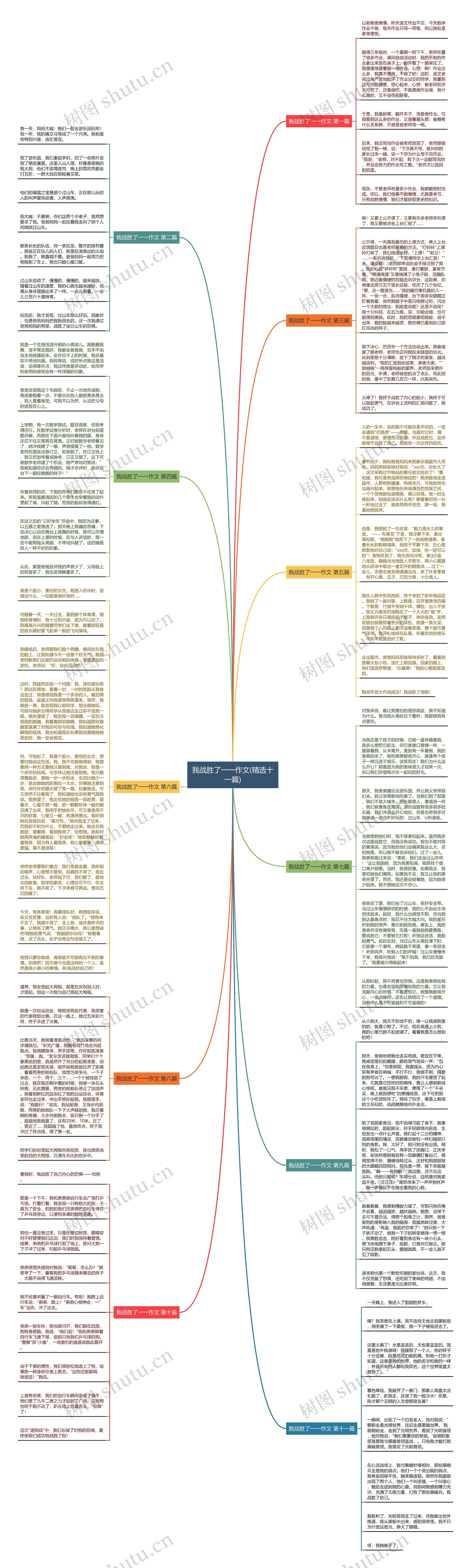 我战胜了一一作文(精选十一篇)思维导图