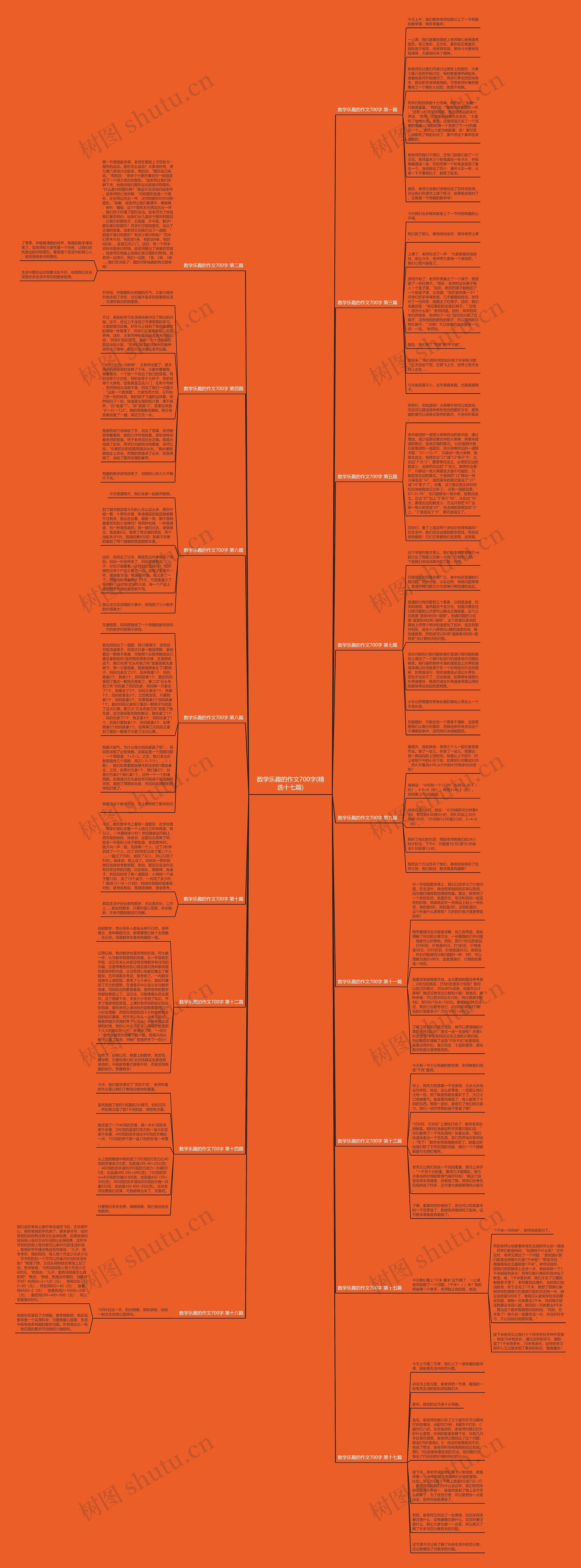 数学乐趣的作文700字(精选十七篇)思维导图