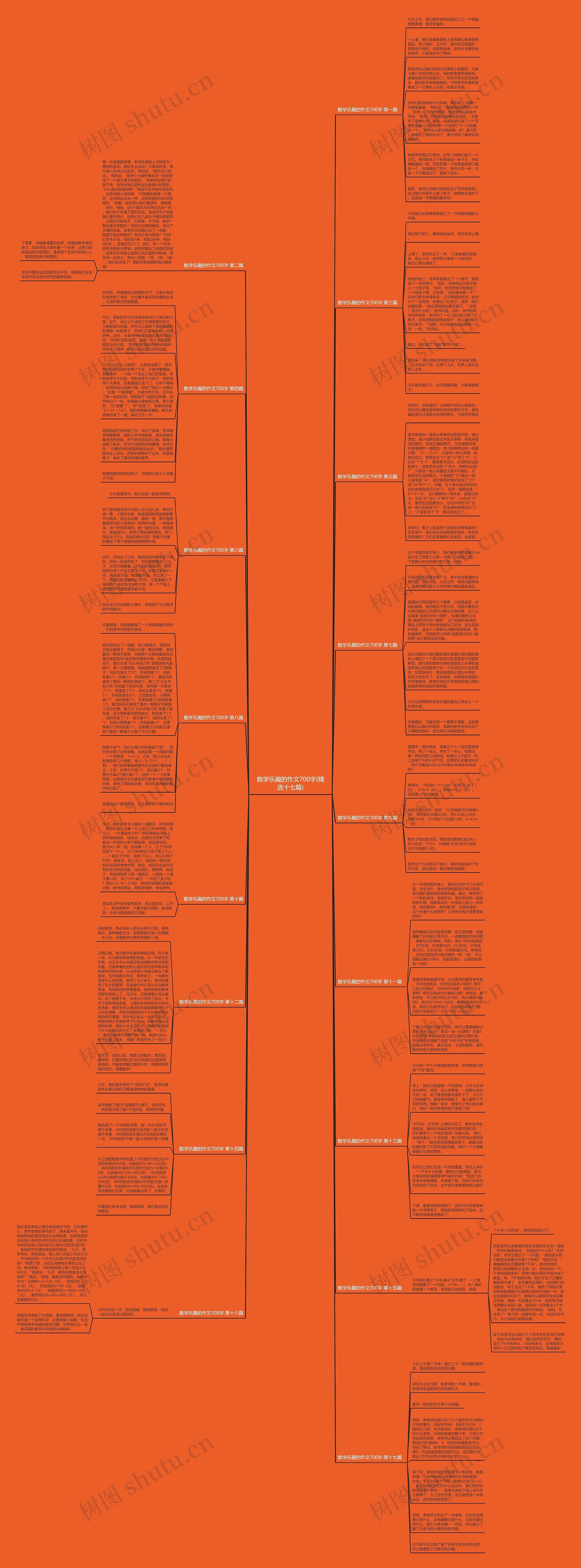 数学乐趣的作文700字(精选十七篇) 数学乐趣的作文700字(精选十七篇)