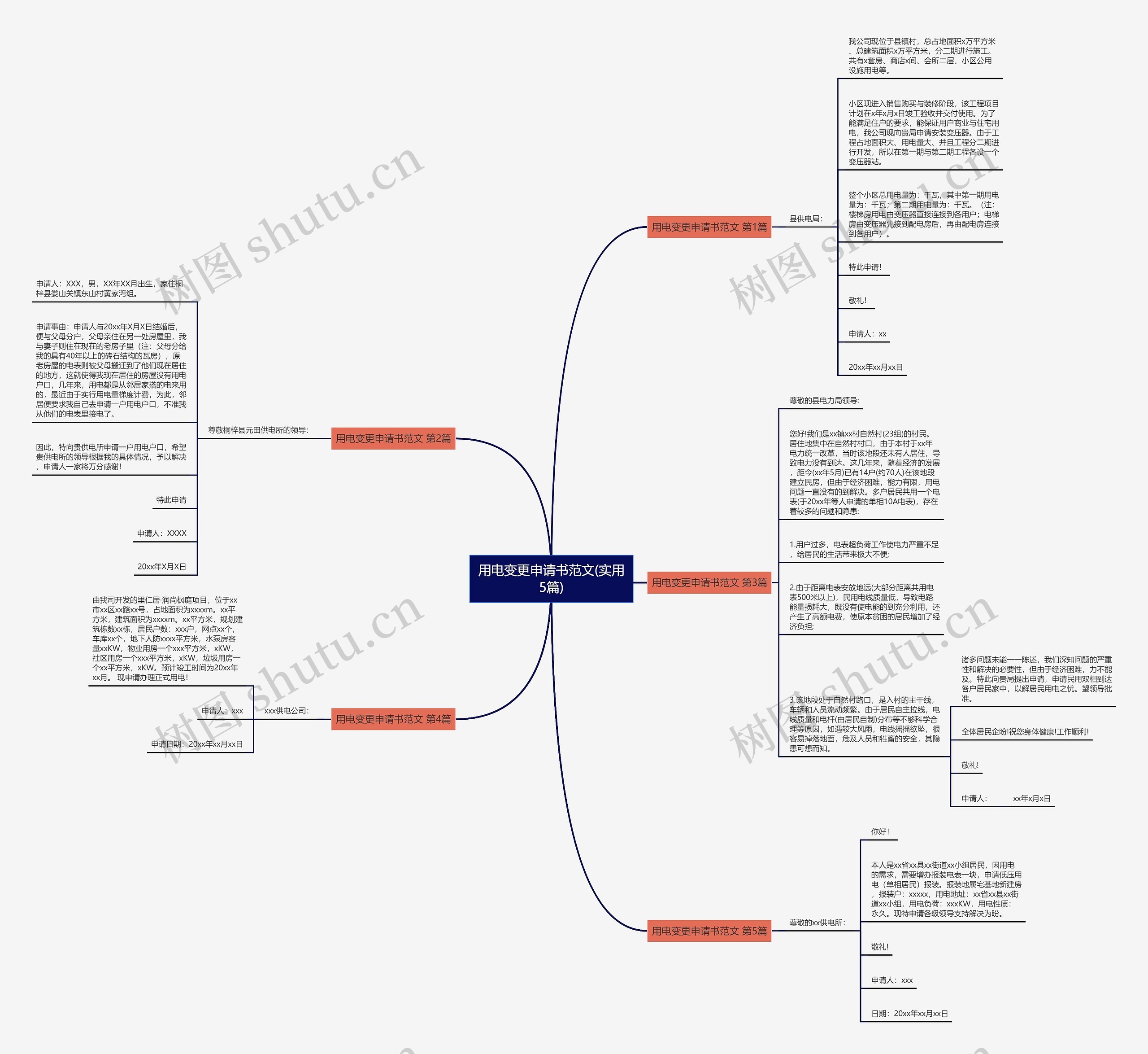 用电变更申请书范文(实用5篇)思维导图