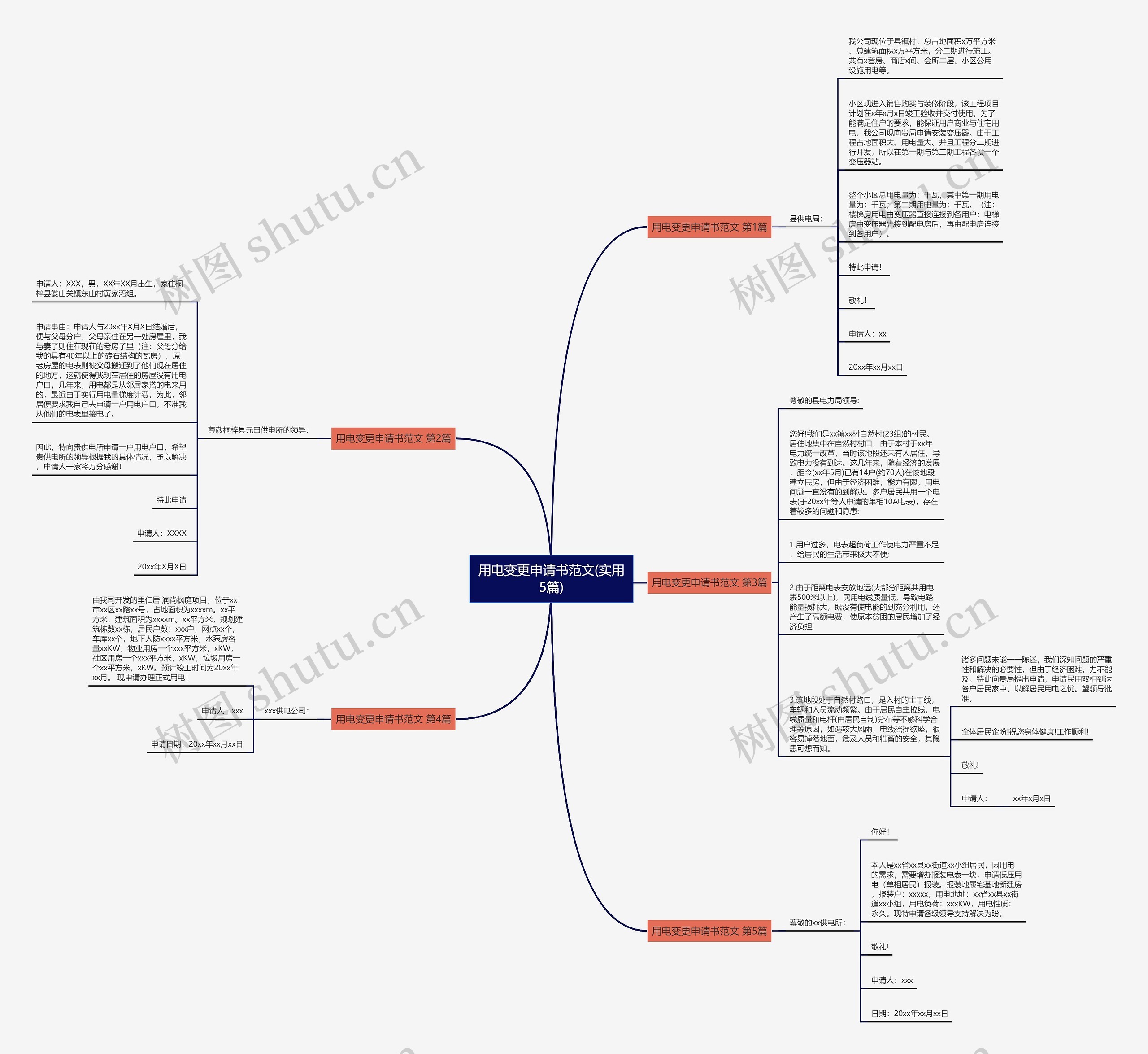 用电变更申请书范文(实用5篇) 用电变更申请书范文(实用5篇)