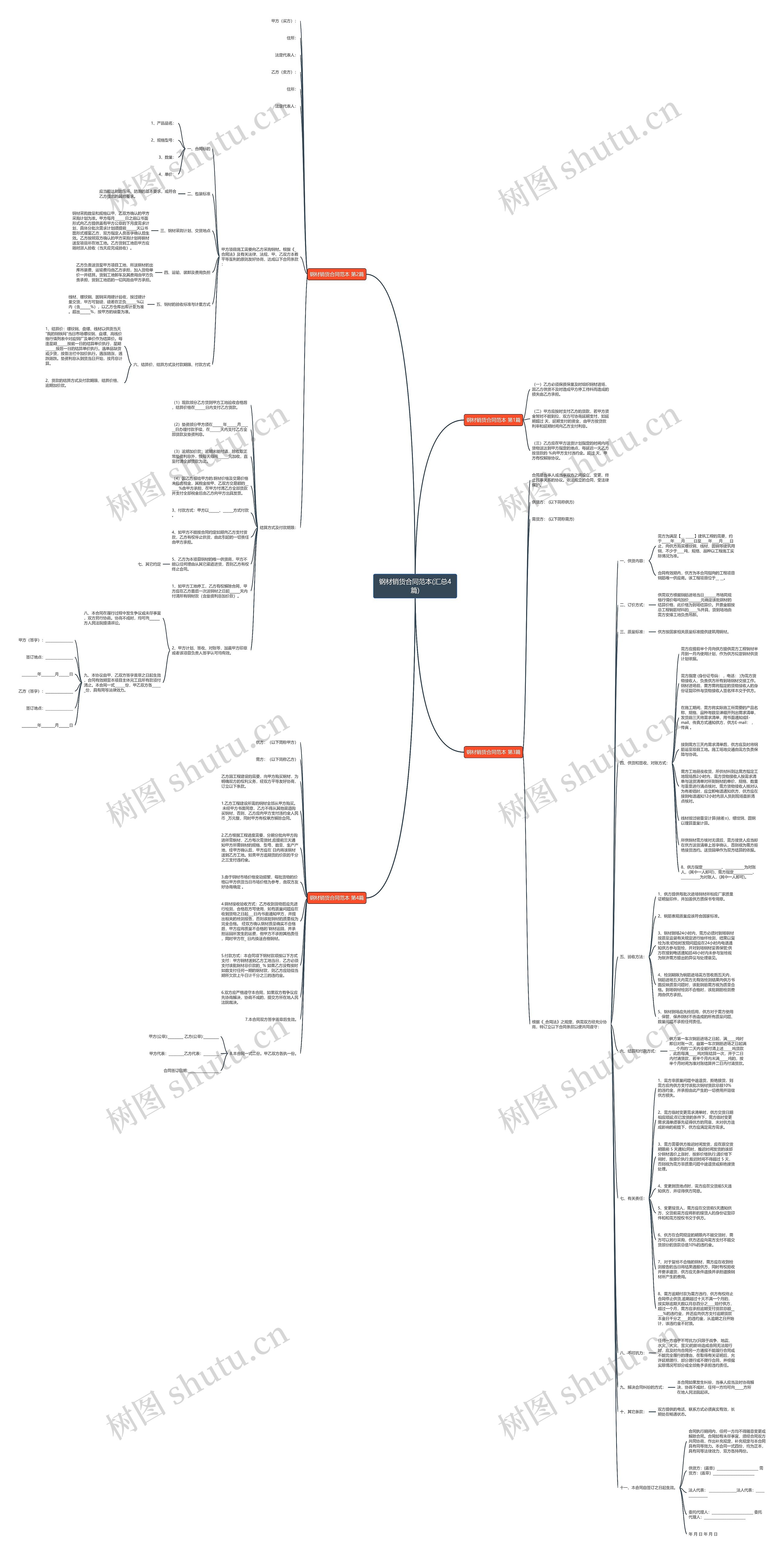 钢材销货合同范本(汇总4篇)思维导图