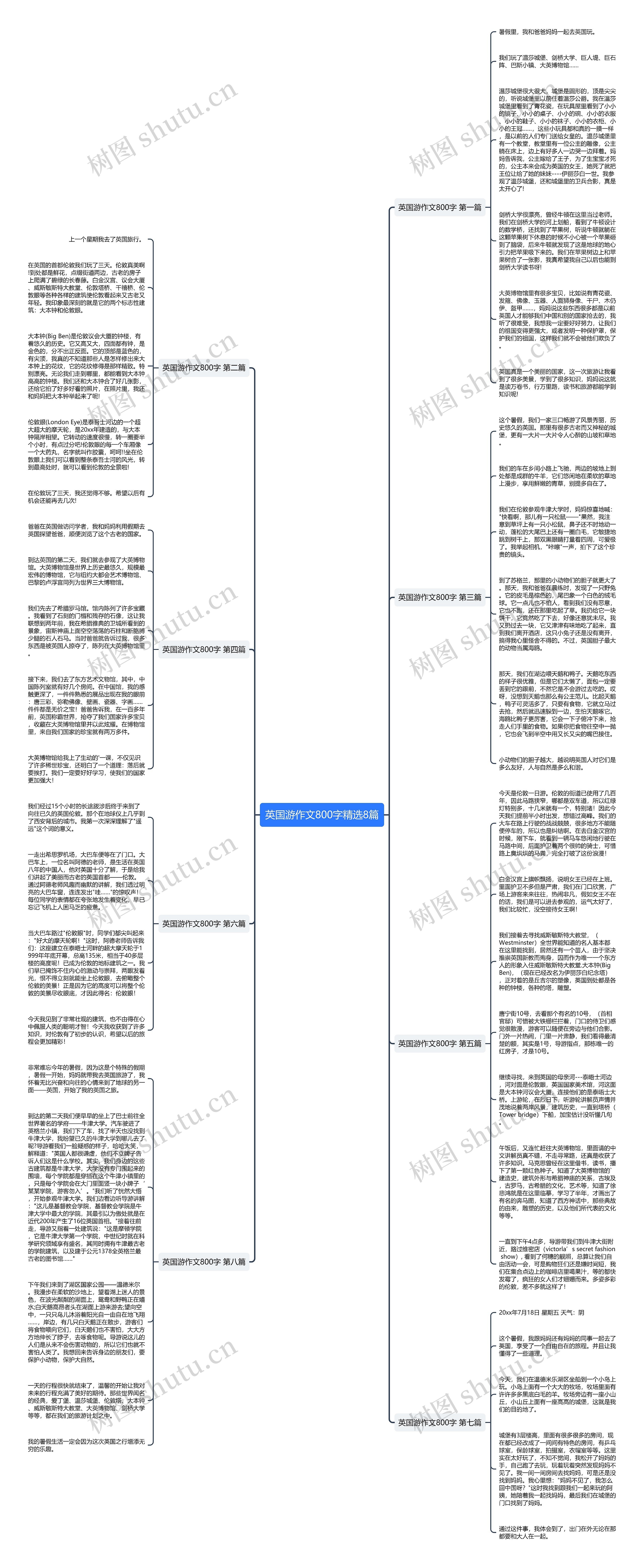 英国游作文800字精选8篇思维导图