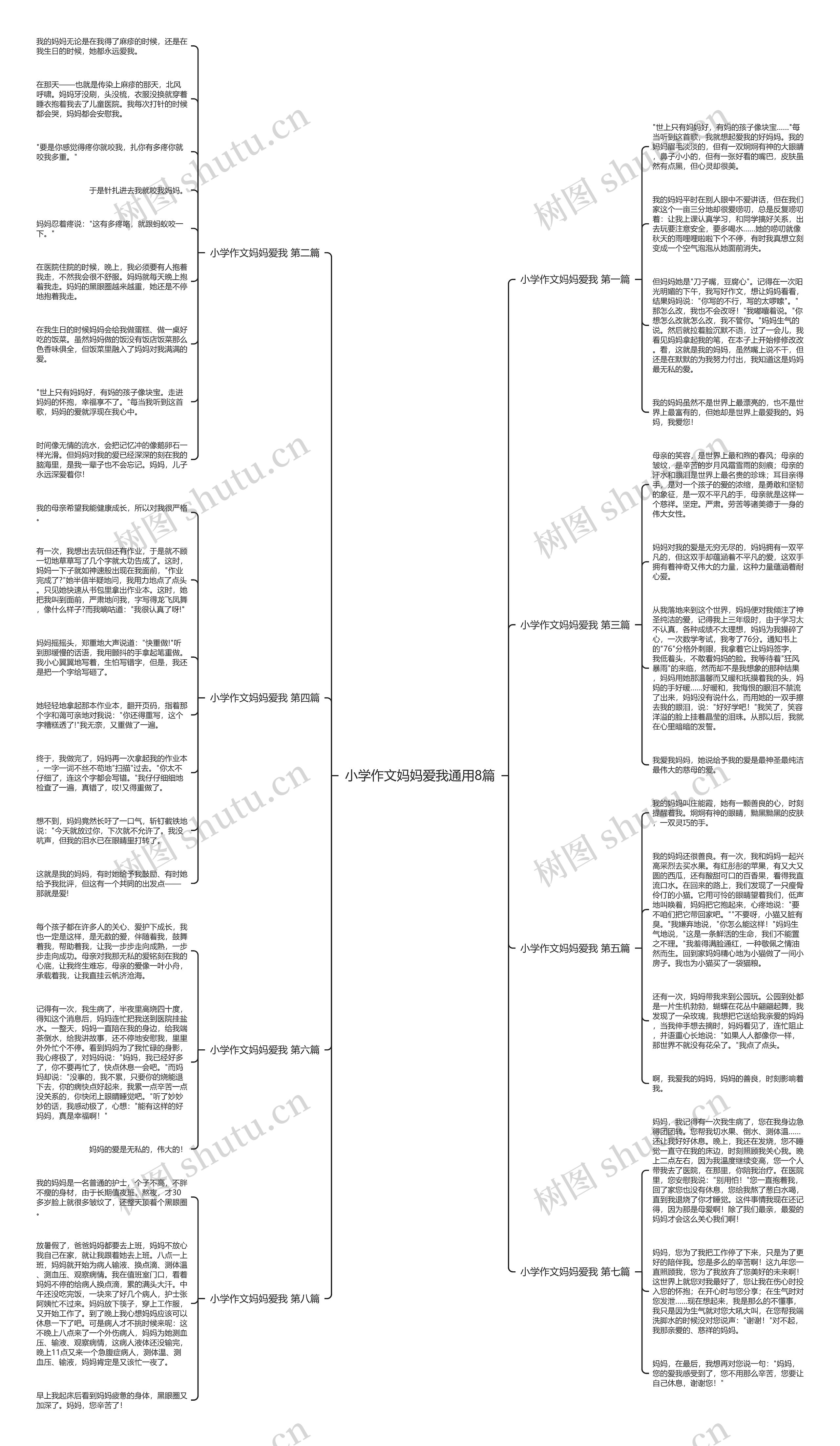 小学作文妈妈爱我通用8篇思维导图