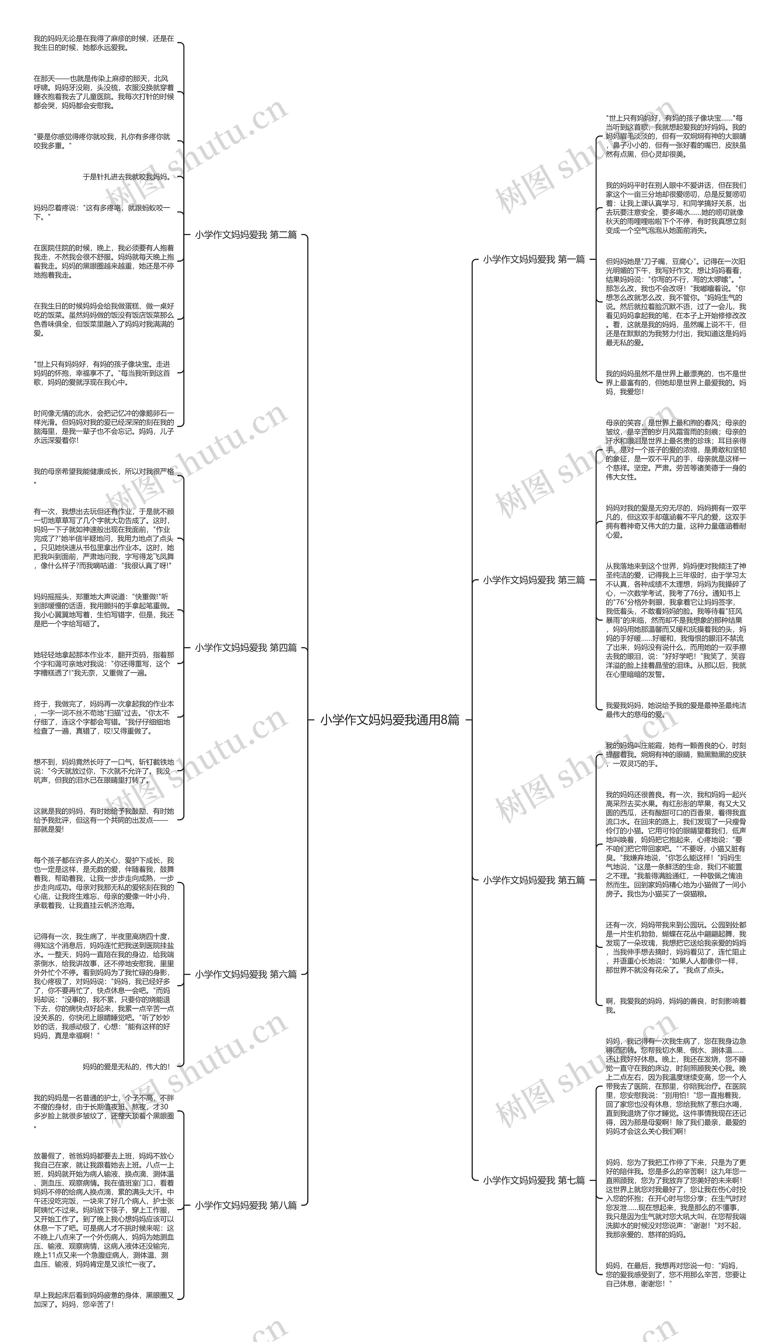 小学作文妈妈爱我通用8篇 小学作文妈妈爱我通用8篇