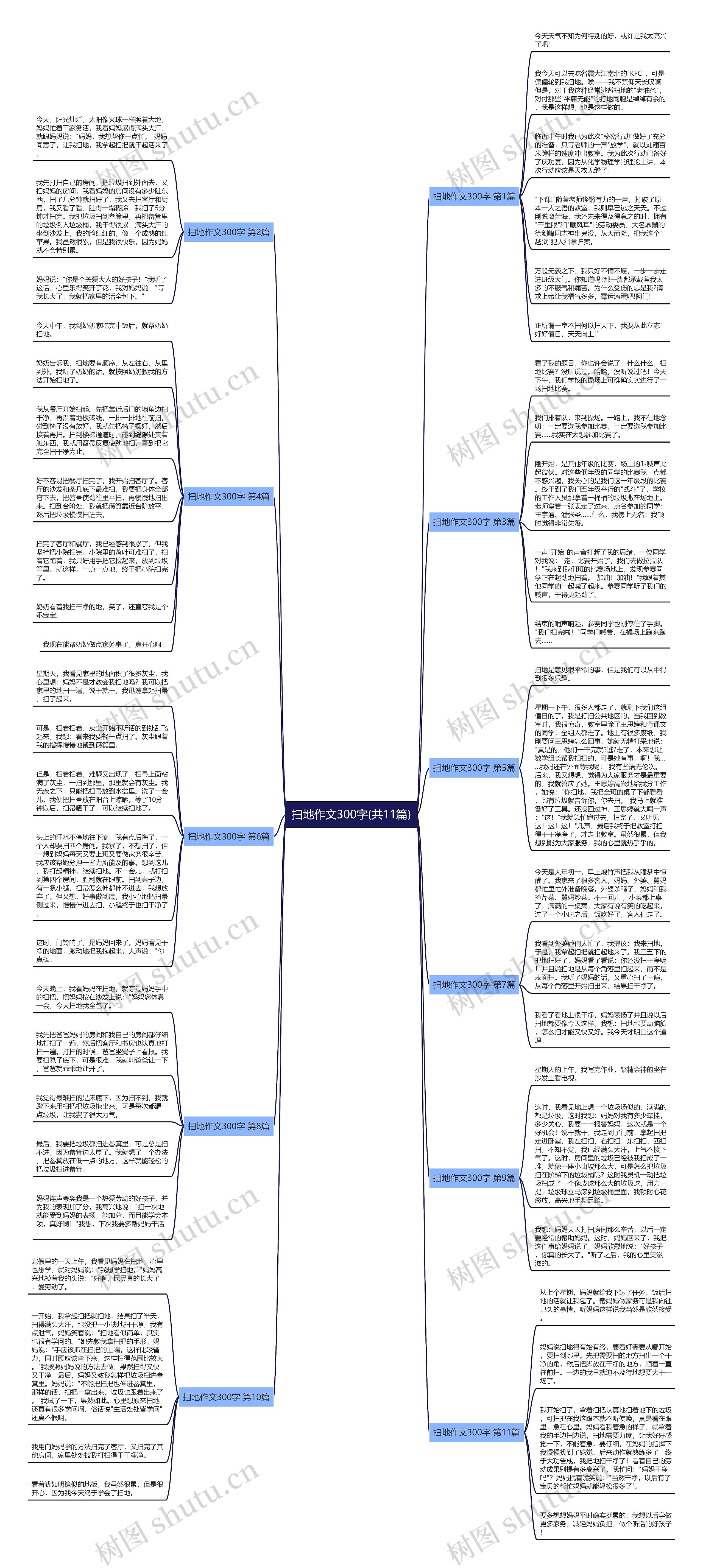 扫地作文300字(共11篇)思维导图