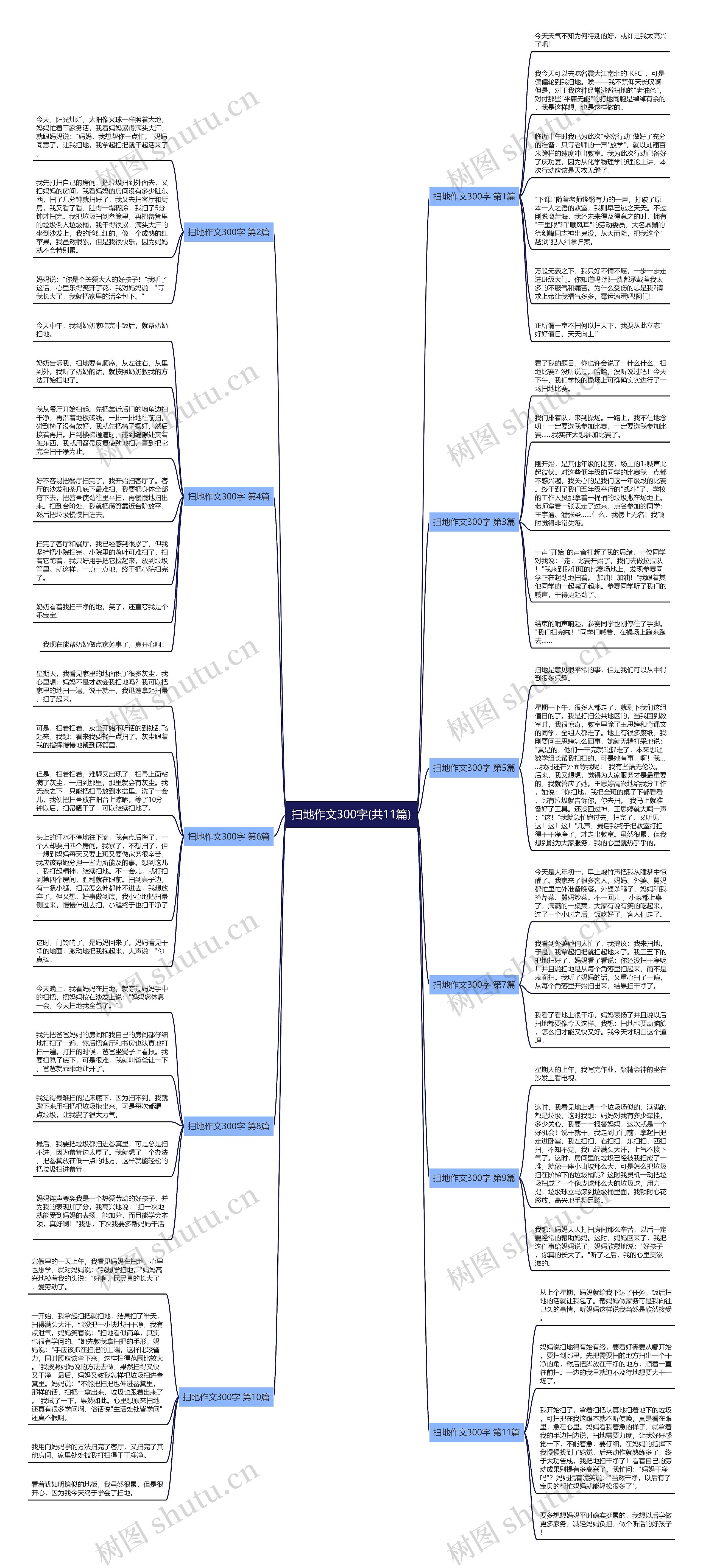 扫地作文300字(共11篇) 扫地作文300字(共11篇)