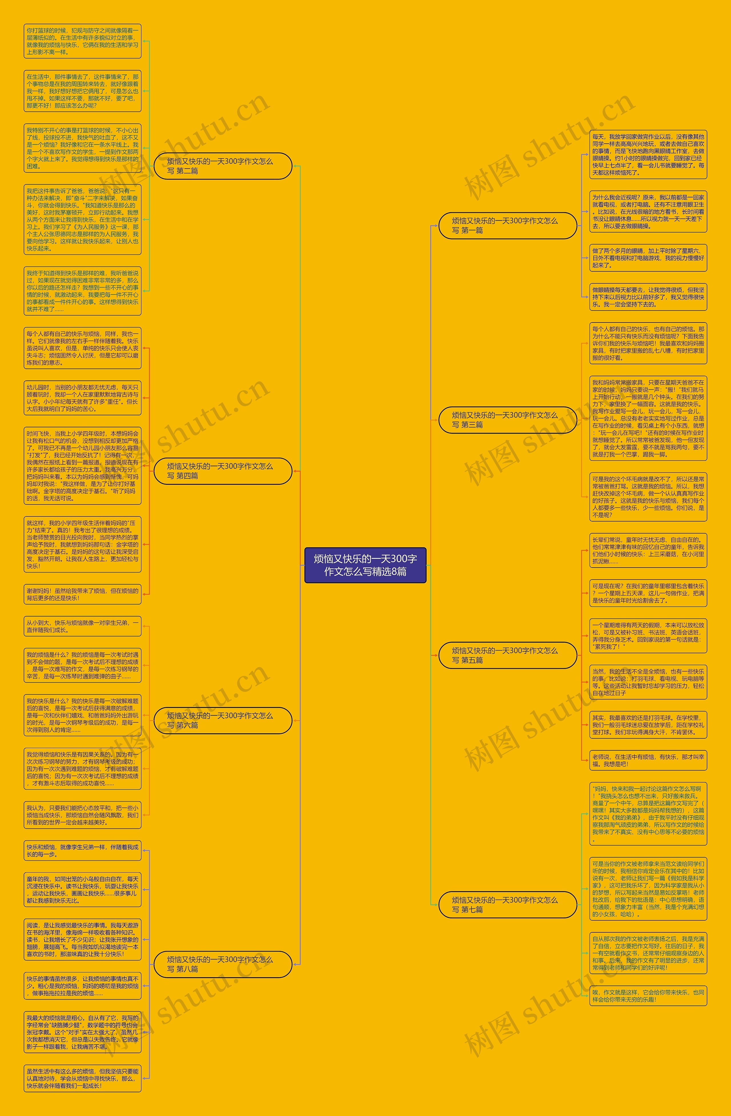 烦恼又快乐的一天300字作文怎么写精选8篇思维导图