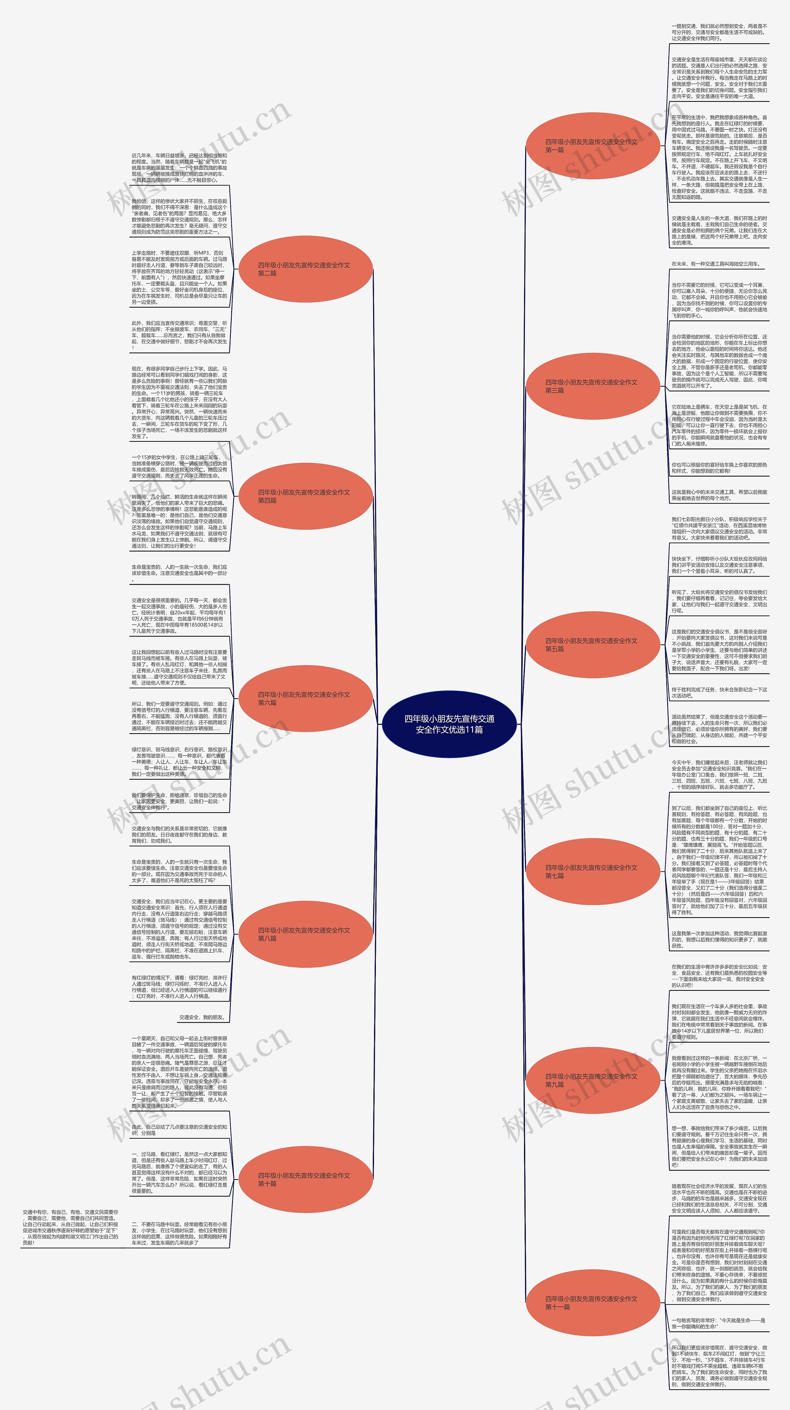 四年级小朋友先宣传交通安全作文优选11篇 四年级小朋友先宣传交通安全作文优选11篇