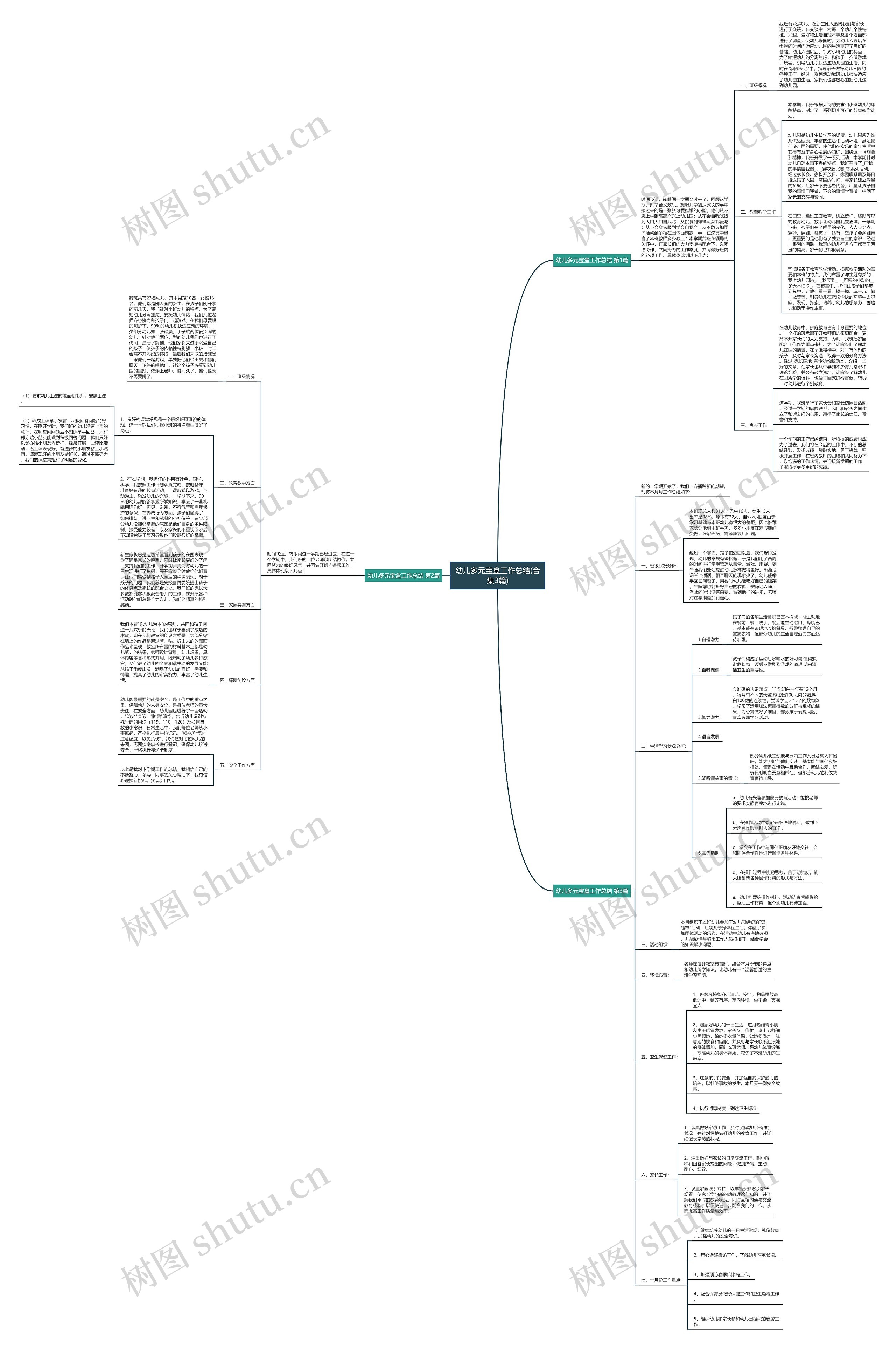 幼儿多元宝盒工作总结(合集3篇)思维导图