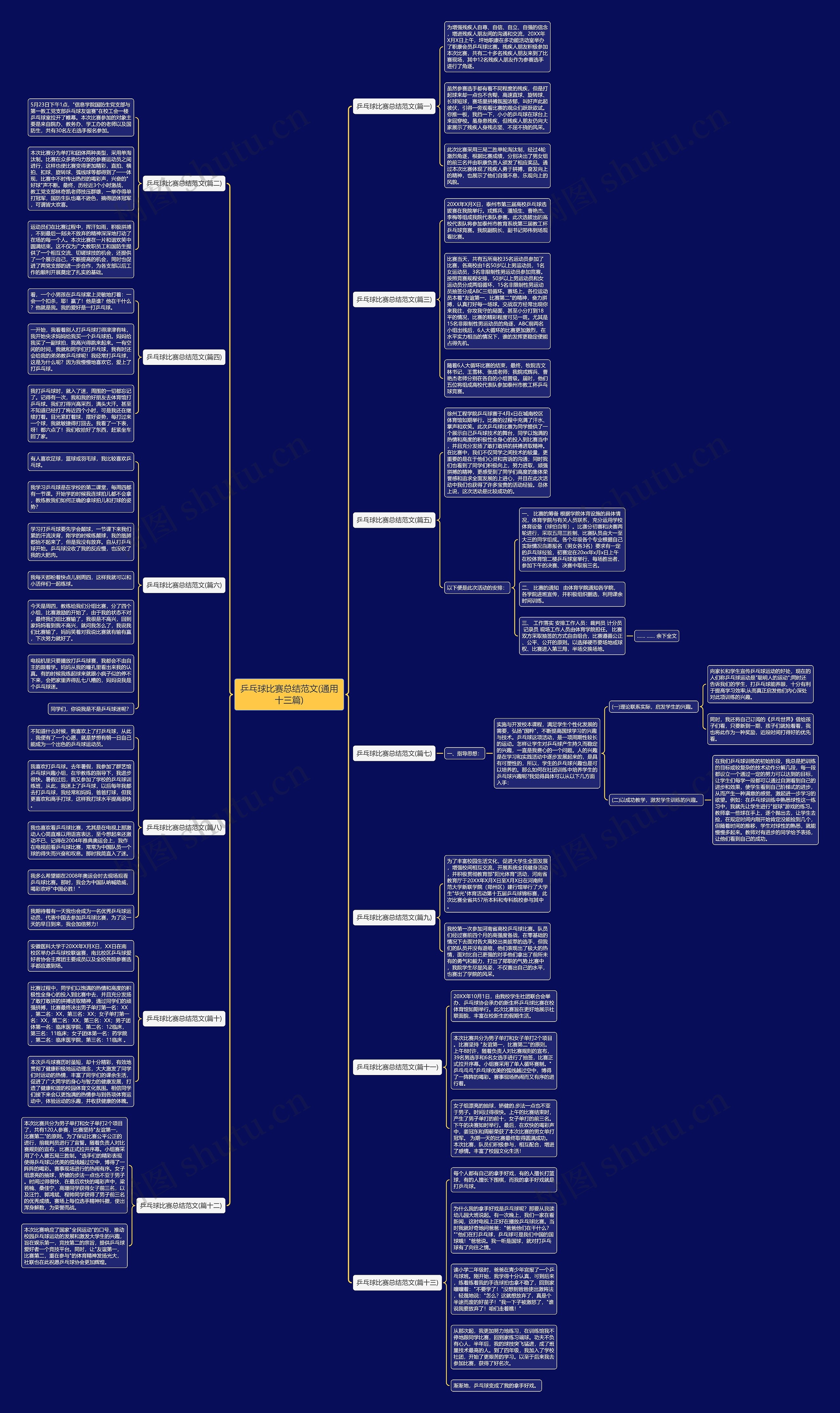 乒乓球比赛总结范文(通用十三篇)思维导图