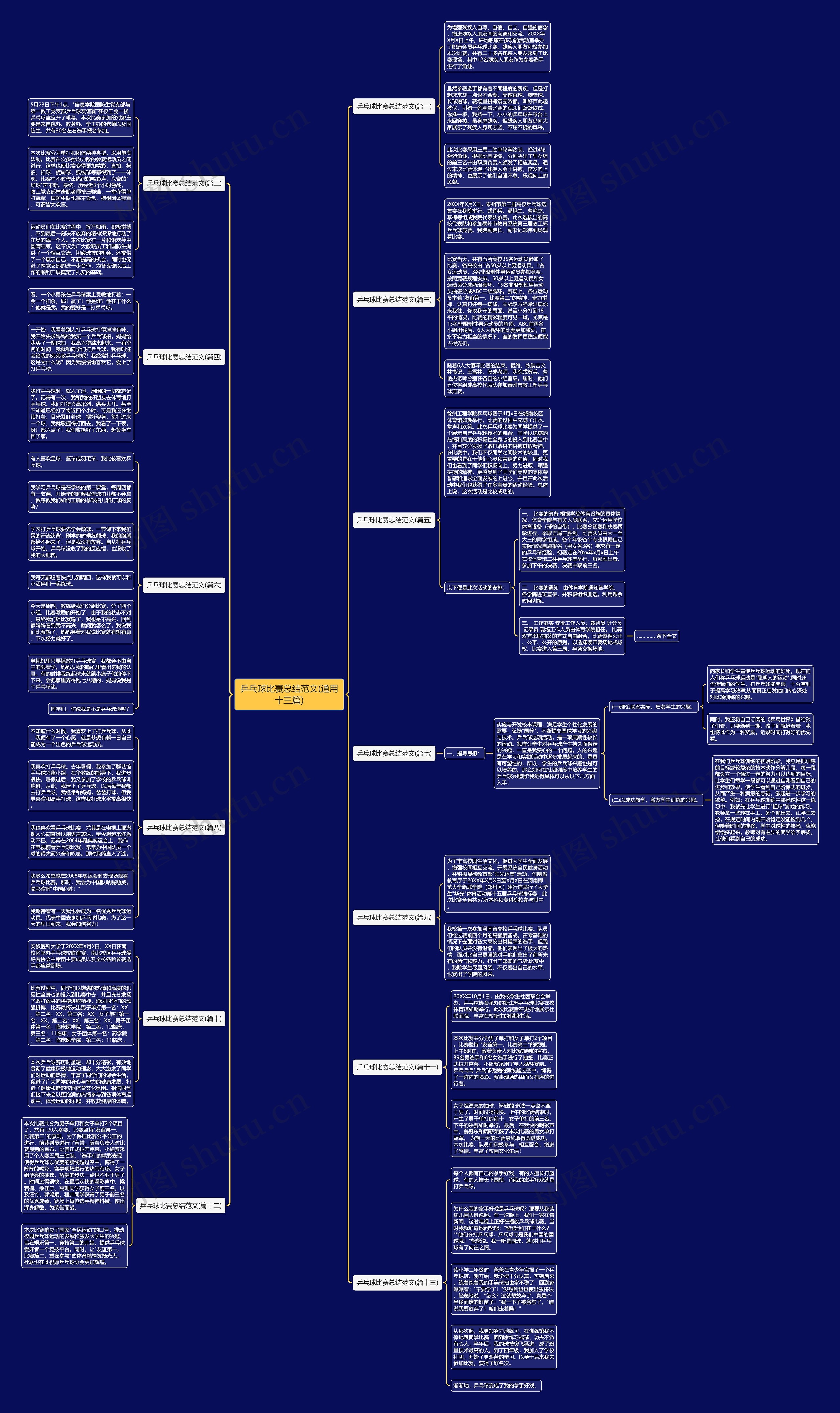 乒乓球比赛总结范文(通用十三篇) 乒乓球比赛总结范文(通用十三篇)